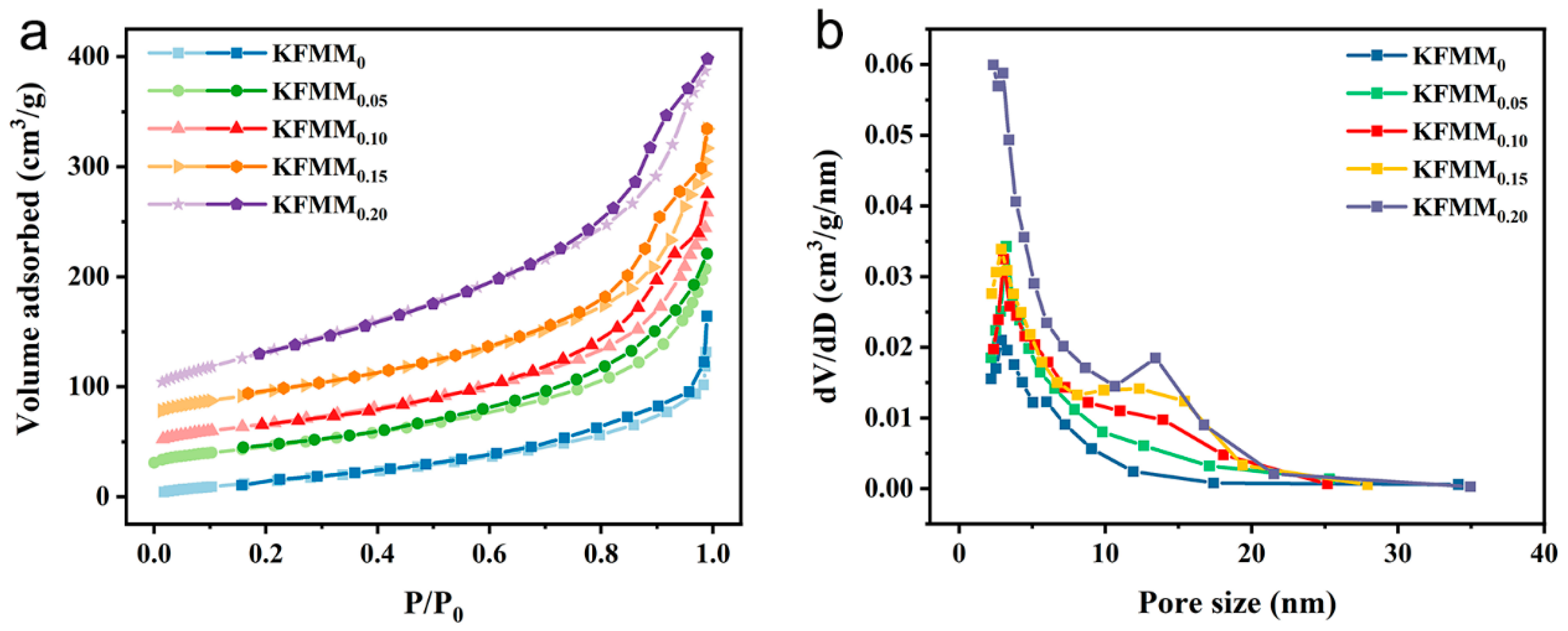 Catalysts 14 00204 g003