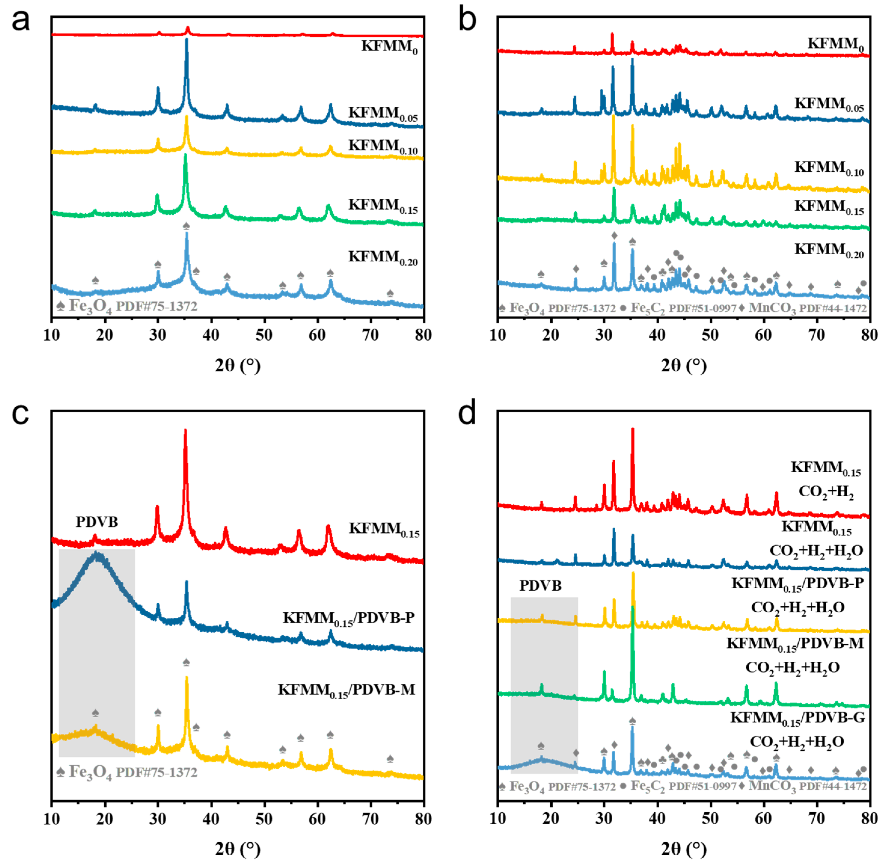 Catalysts 14 00204 g005