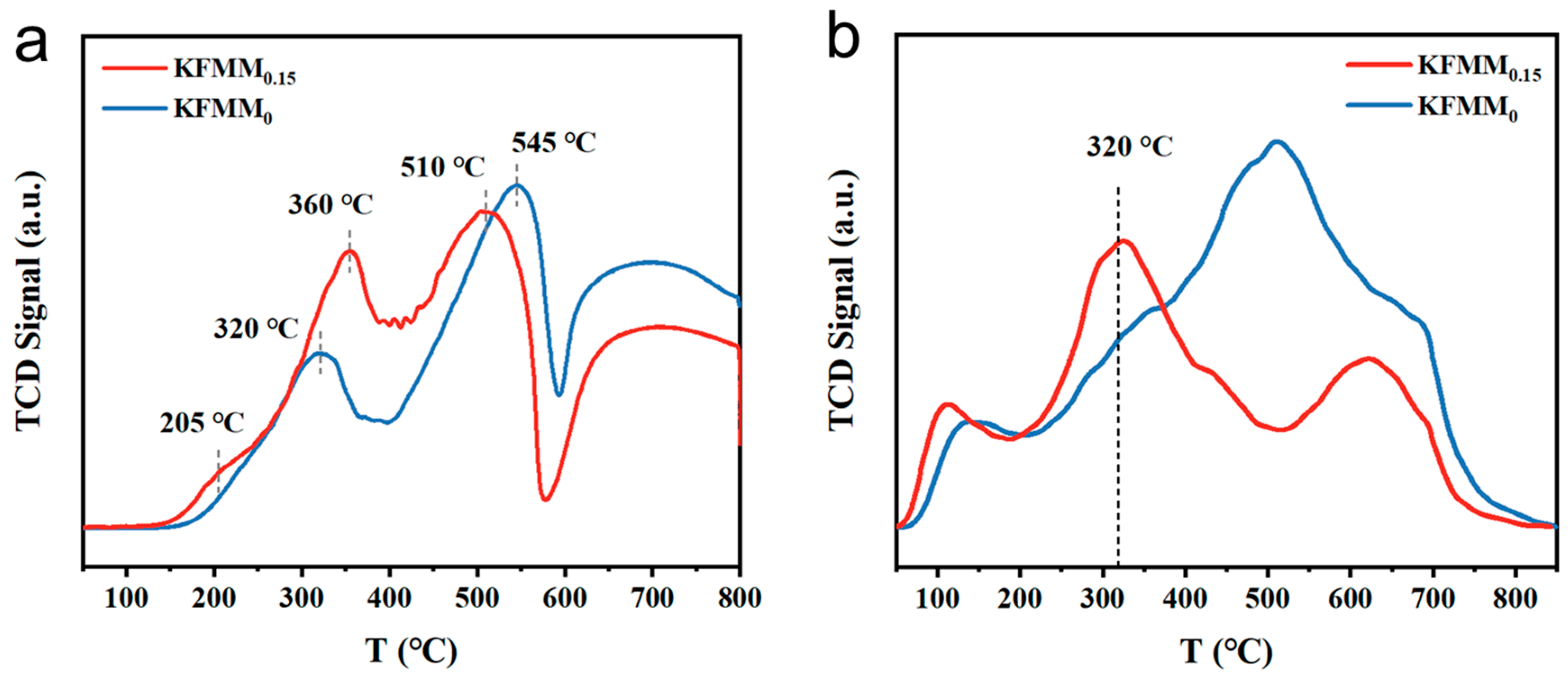 Catalysts 14 00204 g008