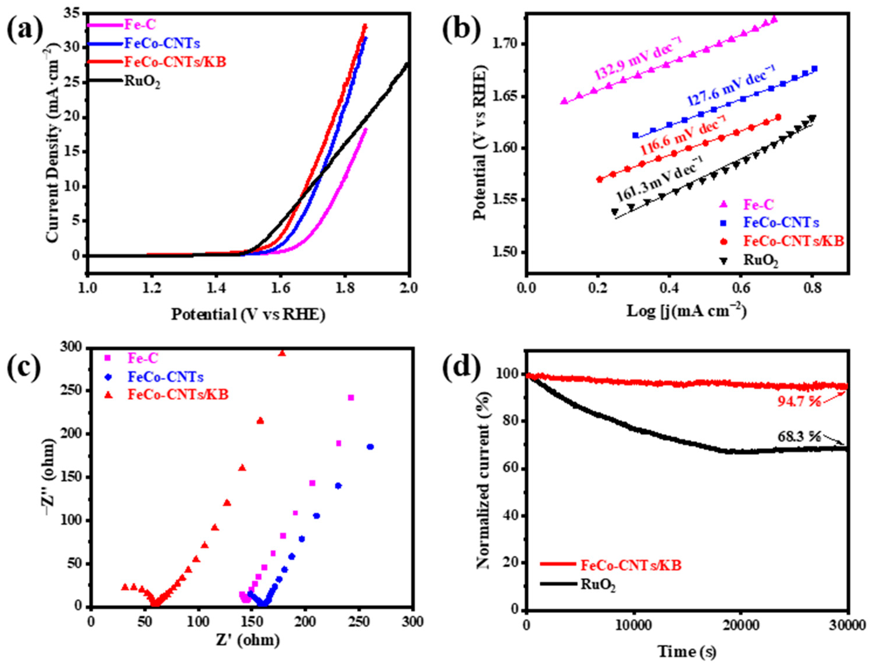 Catalysts 14 00205 g004 Catalysts 14 00205 g004