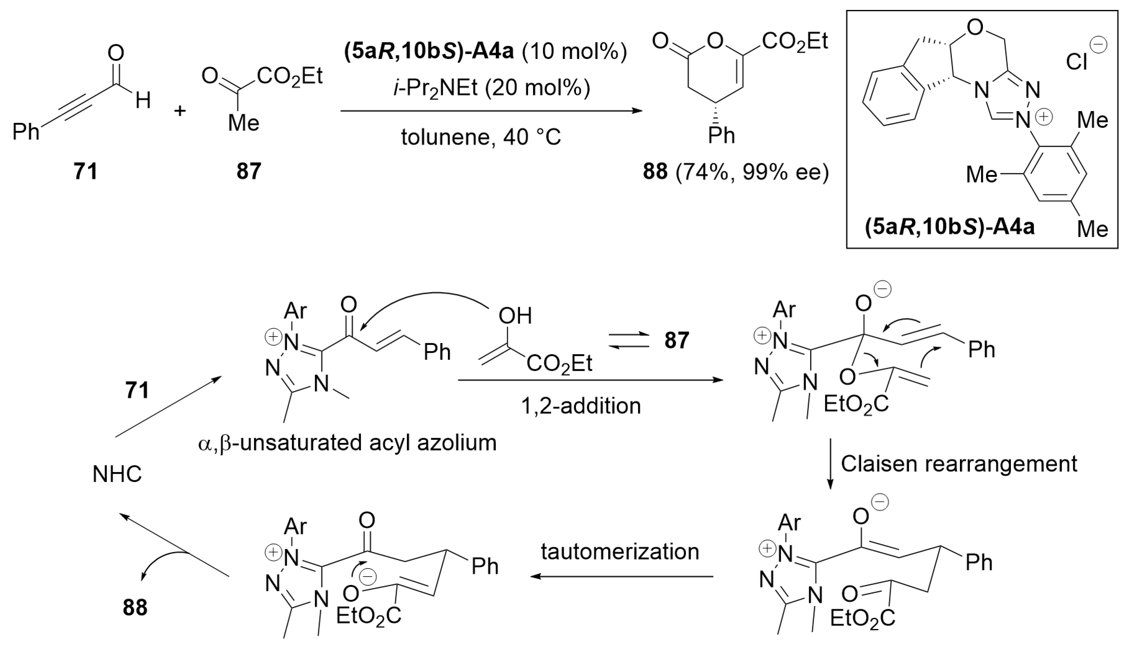 Catalysts 14 00219 sch025