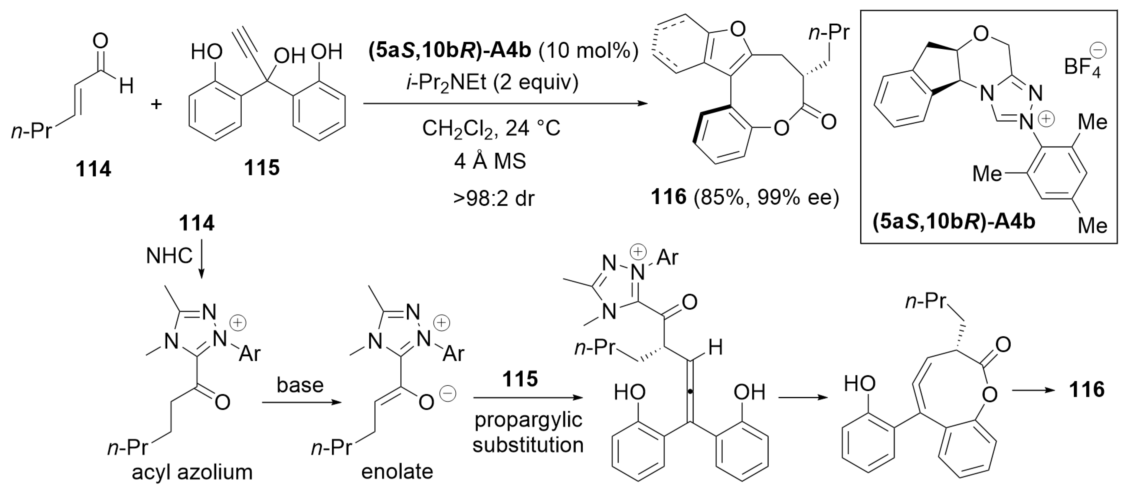 Catalysts 14 00219 sch033