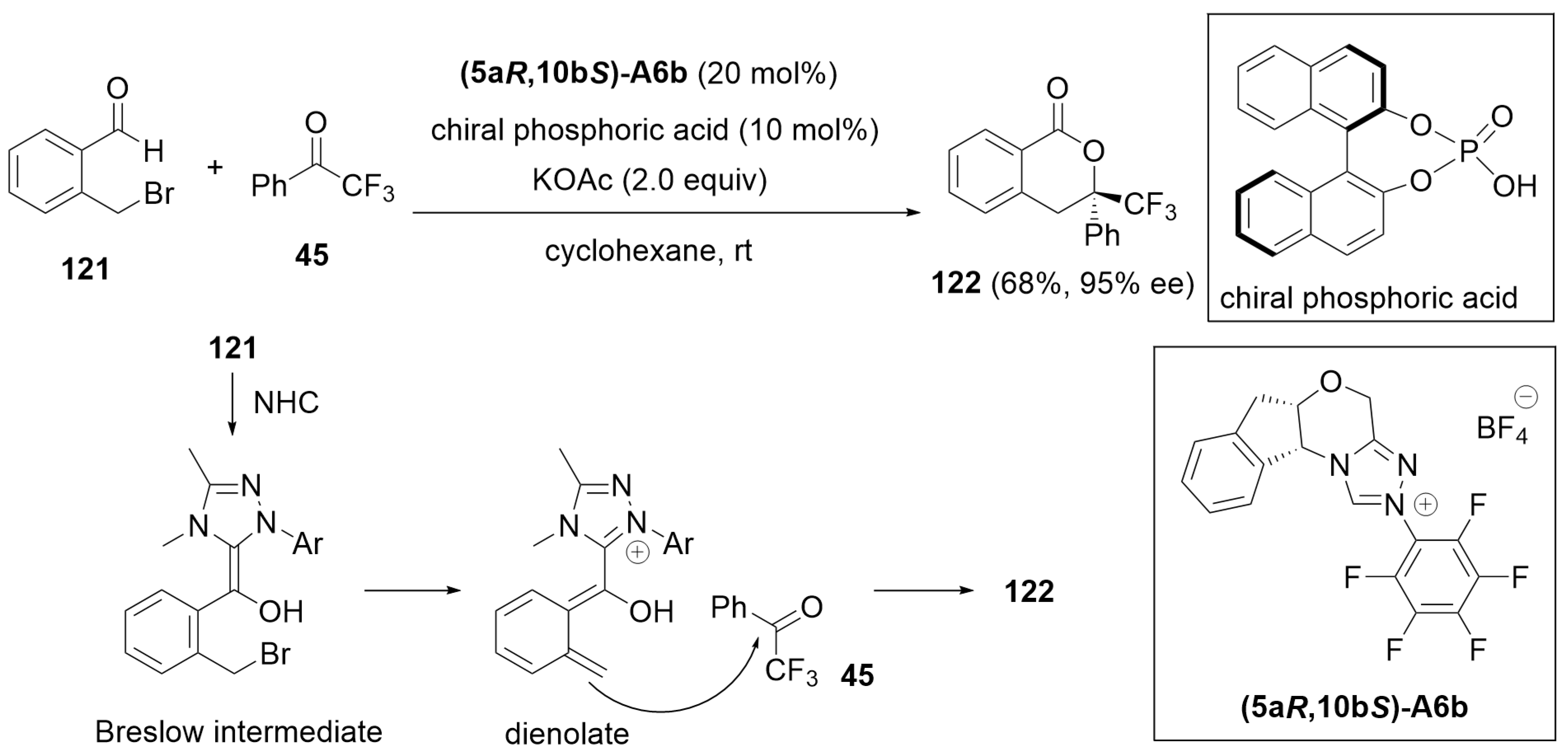 Catalysts 14 00219 sch036