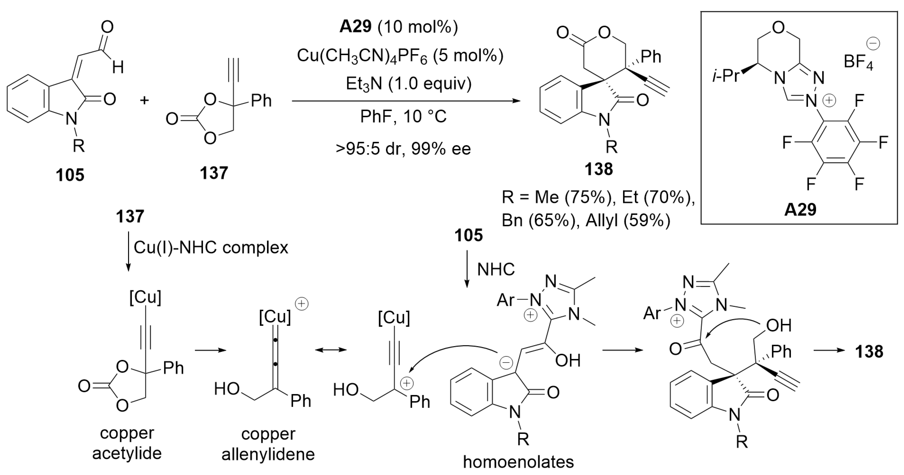 Catalysts 14 00219 sch044