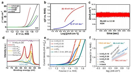 Catalysts 14 00221 g004