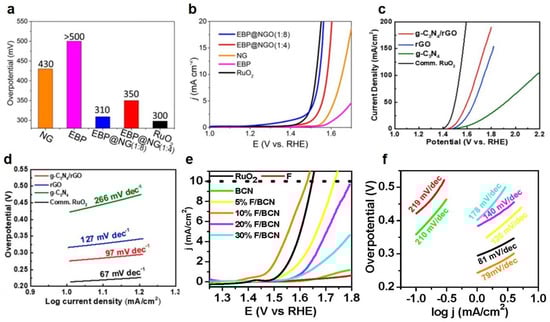 Catalysts 14 00221 g006