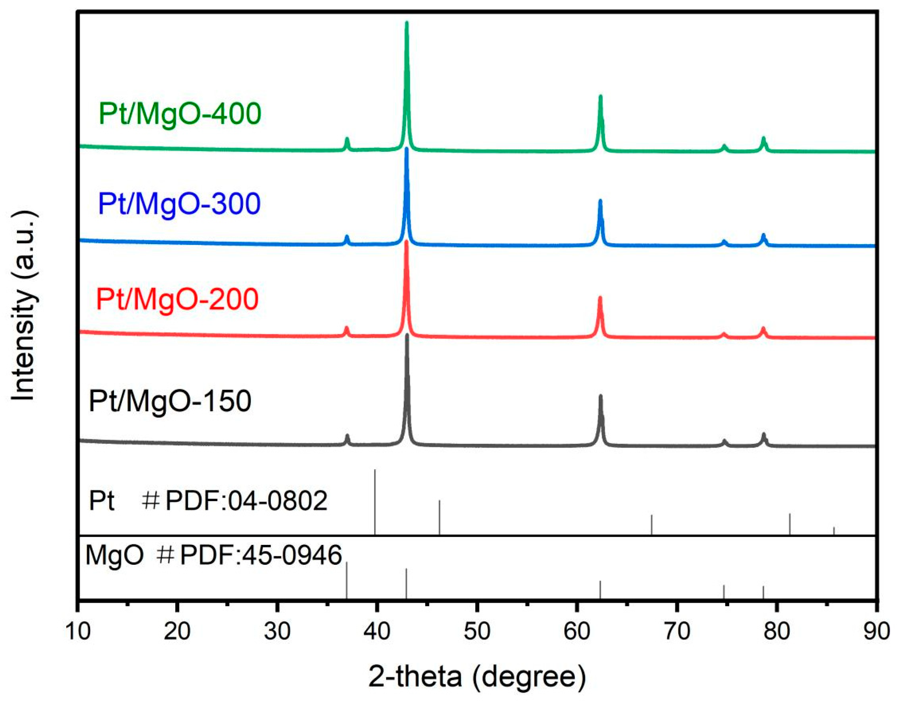 Catalysts 14 00223 g007 Catalysts 14 00223 g007