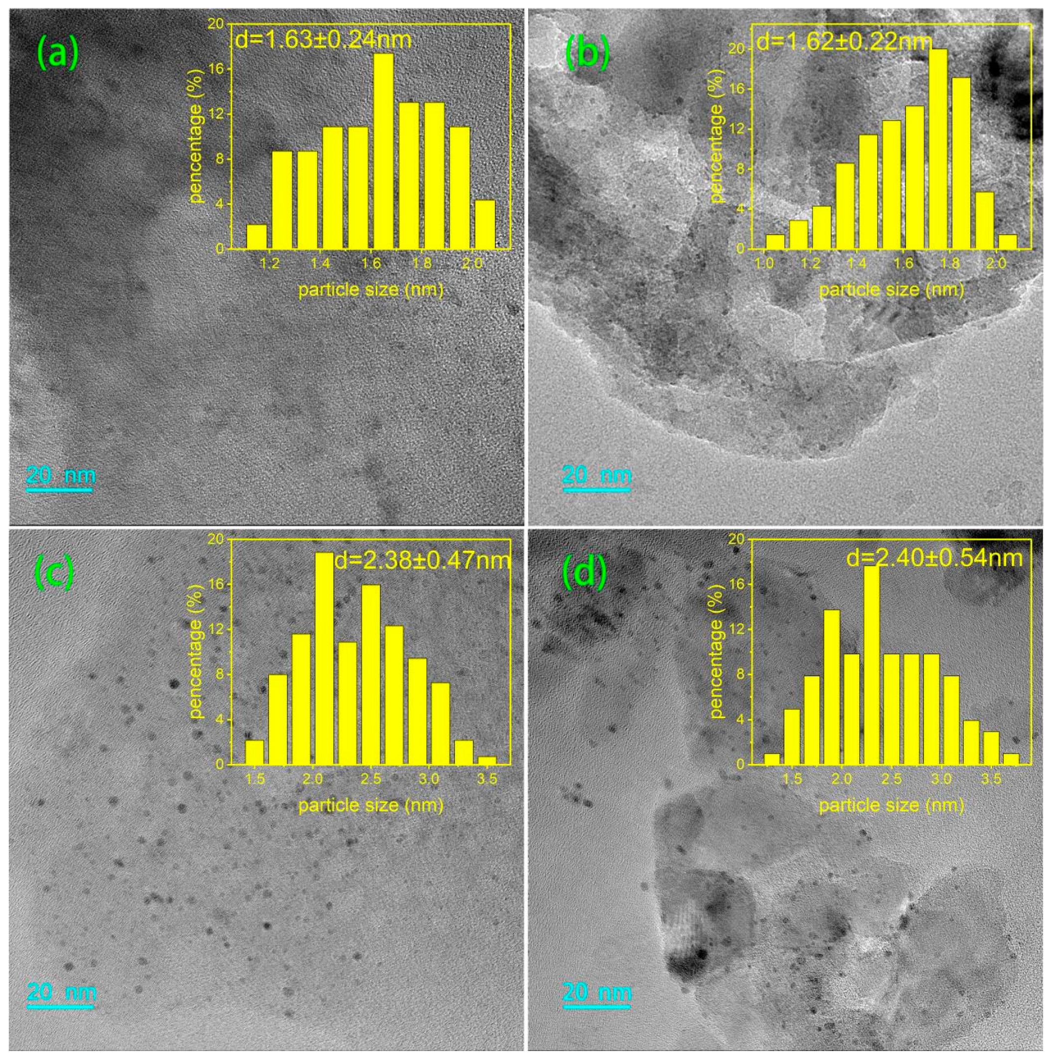 Catalysts 14 00223 g008 Catalysts 14 00223 g008