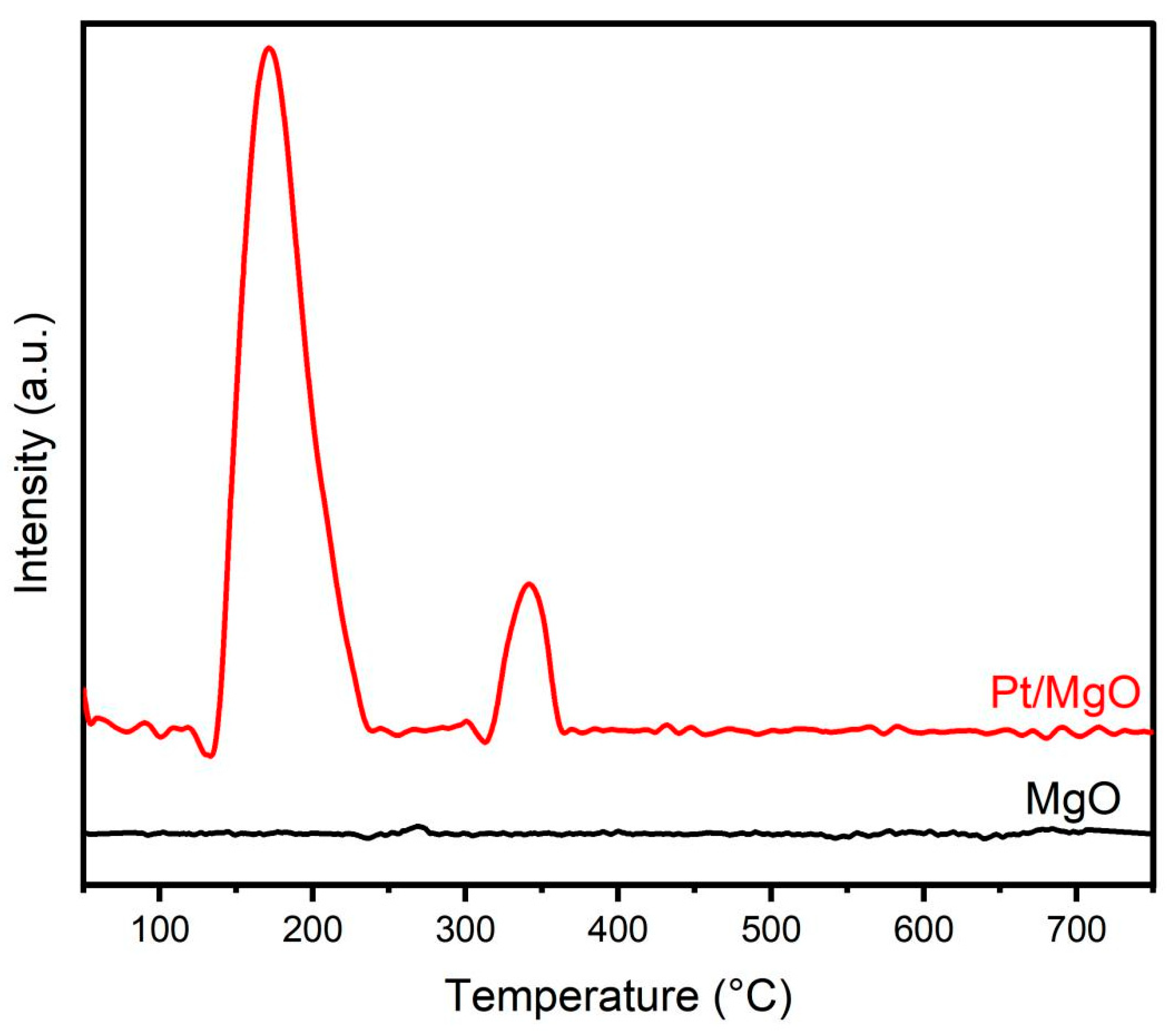 Catalysts 14 00223 g009 Catalysts 14 00223 g009