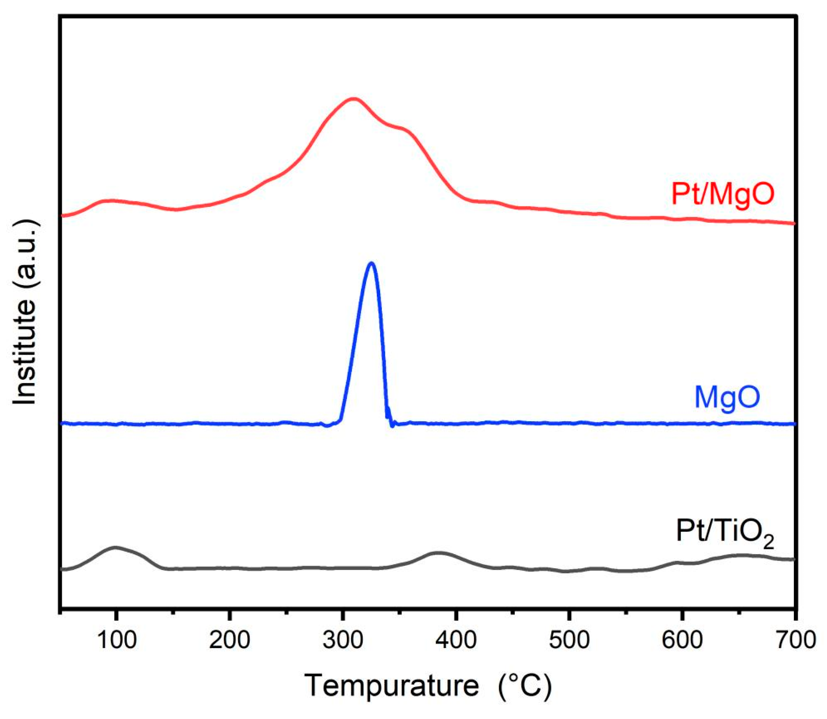 Catalysts 14 00223 g011 Catalysts 14 00223 g011
