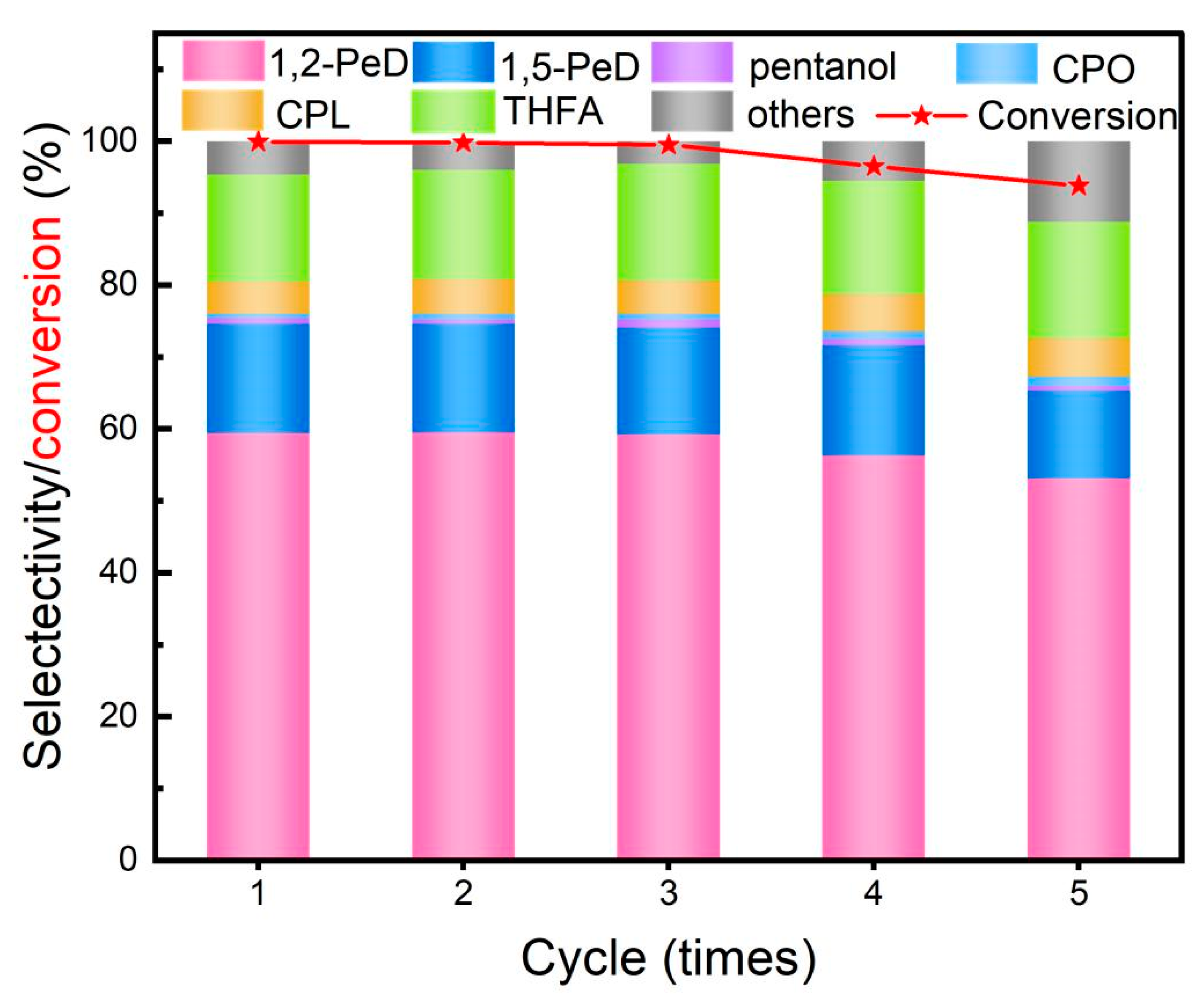 Catalysts 14 00223 g012 Catalysts 14 00223 g012