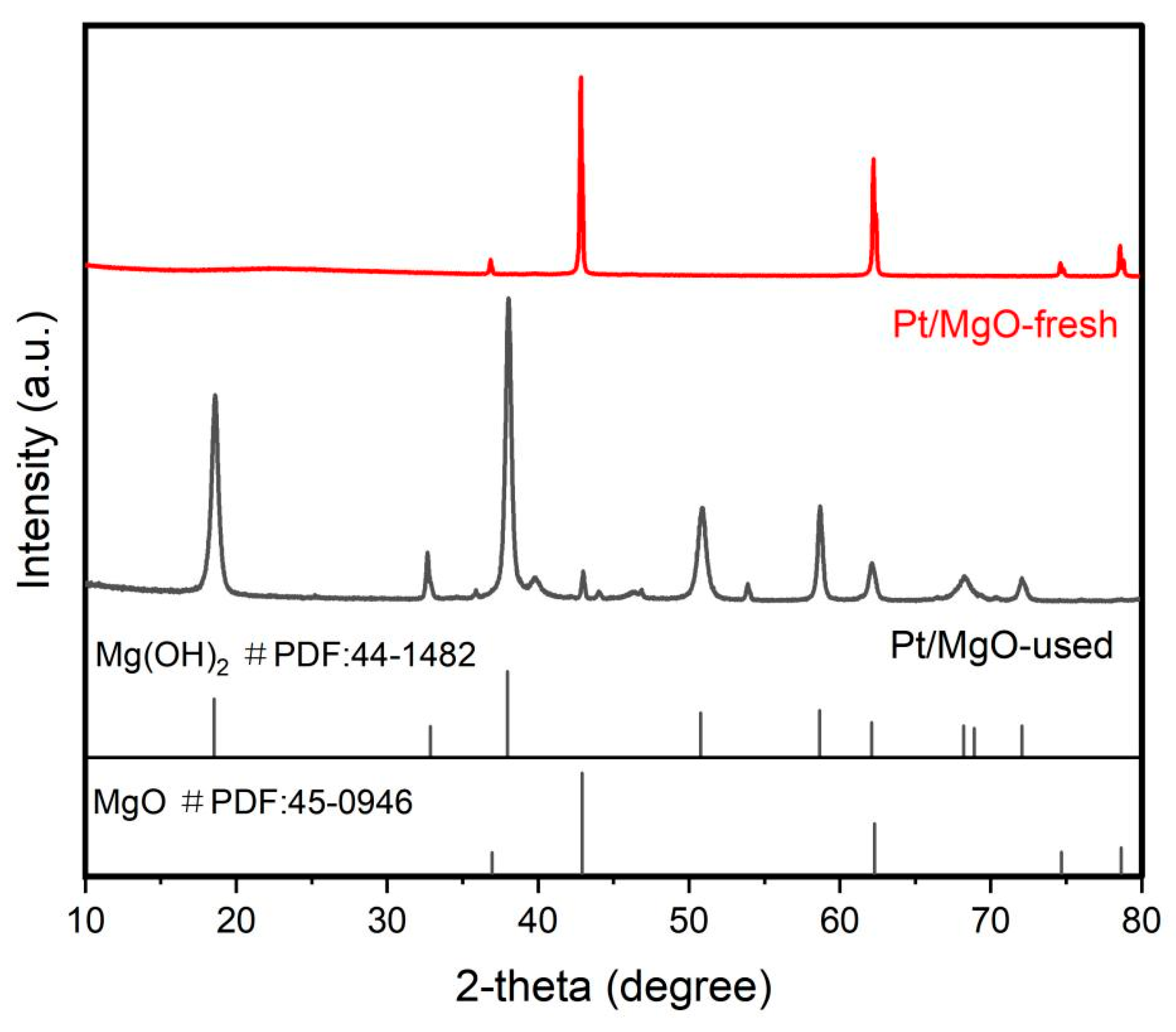 Catalysts 14 00223 g013 Catalysts 14 00223 g013