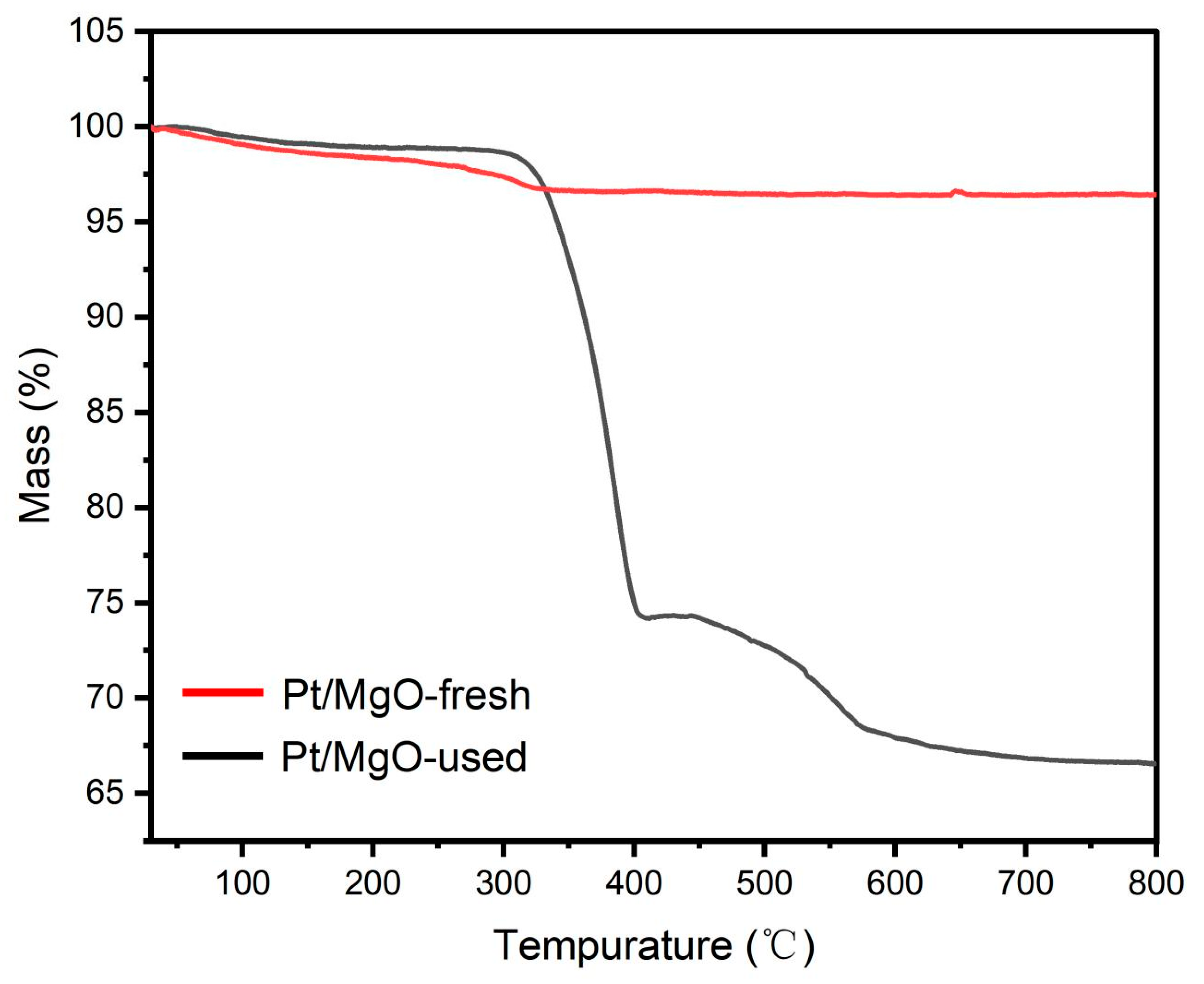 Catalysts 14 00223 g014 Catalysts 14 00223 g014