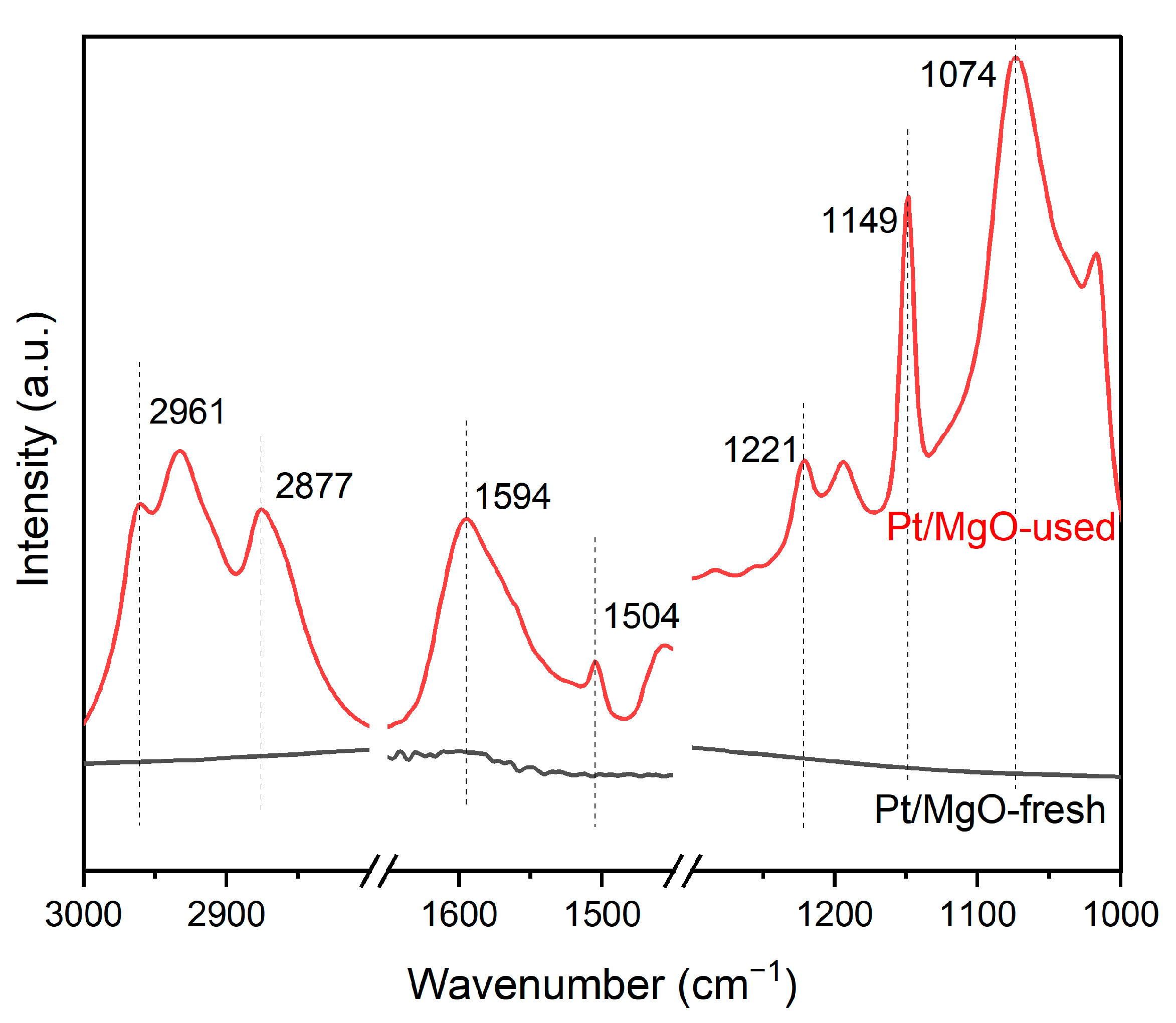 Catalysts 14 00223 g015 Catalysts 14 00223 g015
