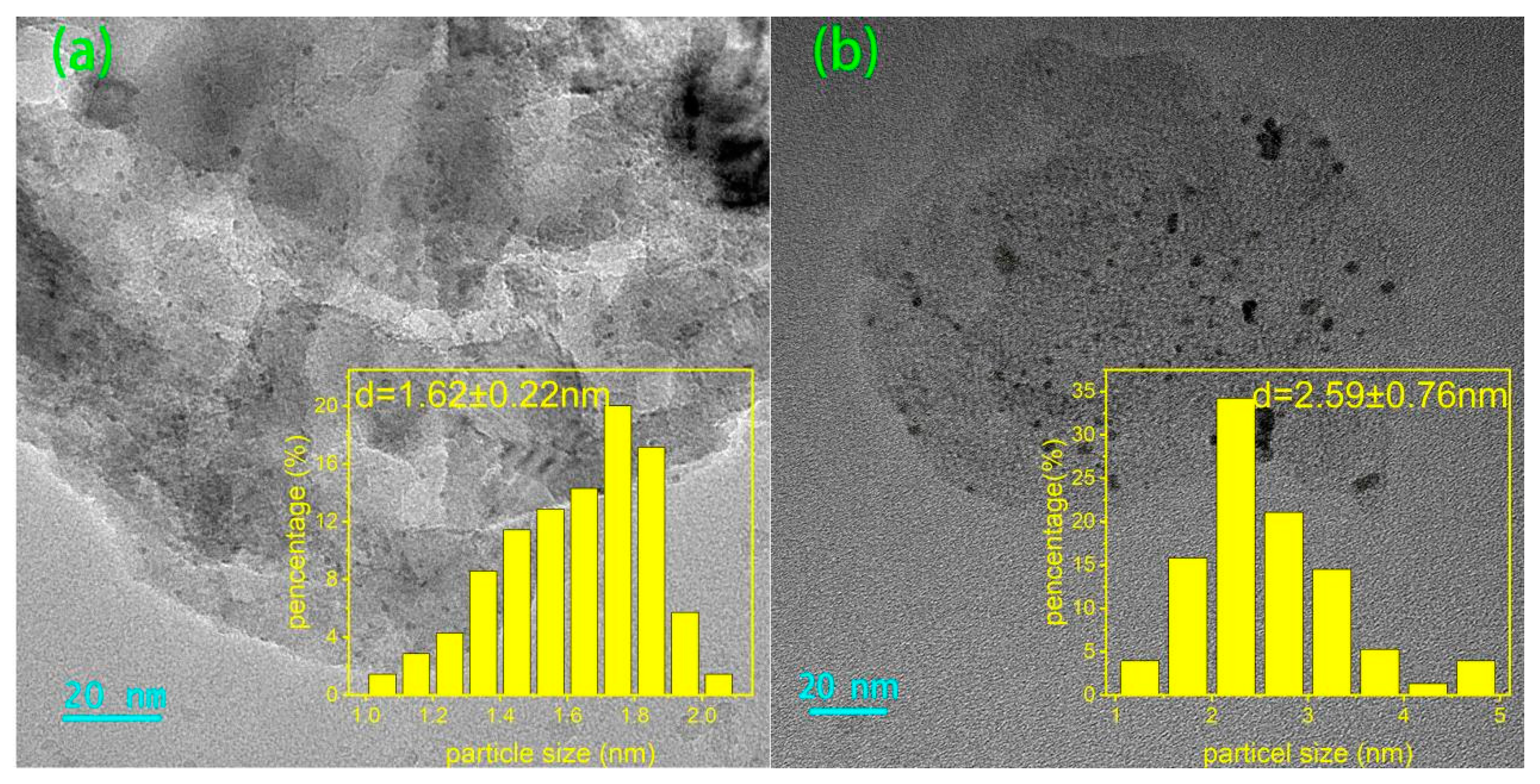 Catalysts 14 00223 g016 Catalysts 14 00223 g016