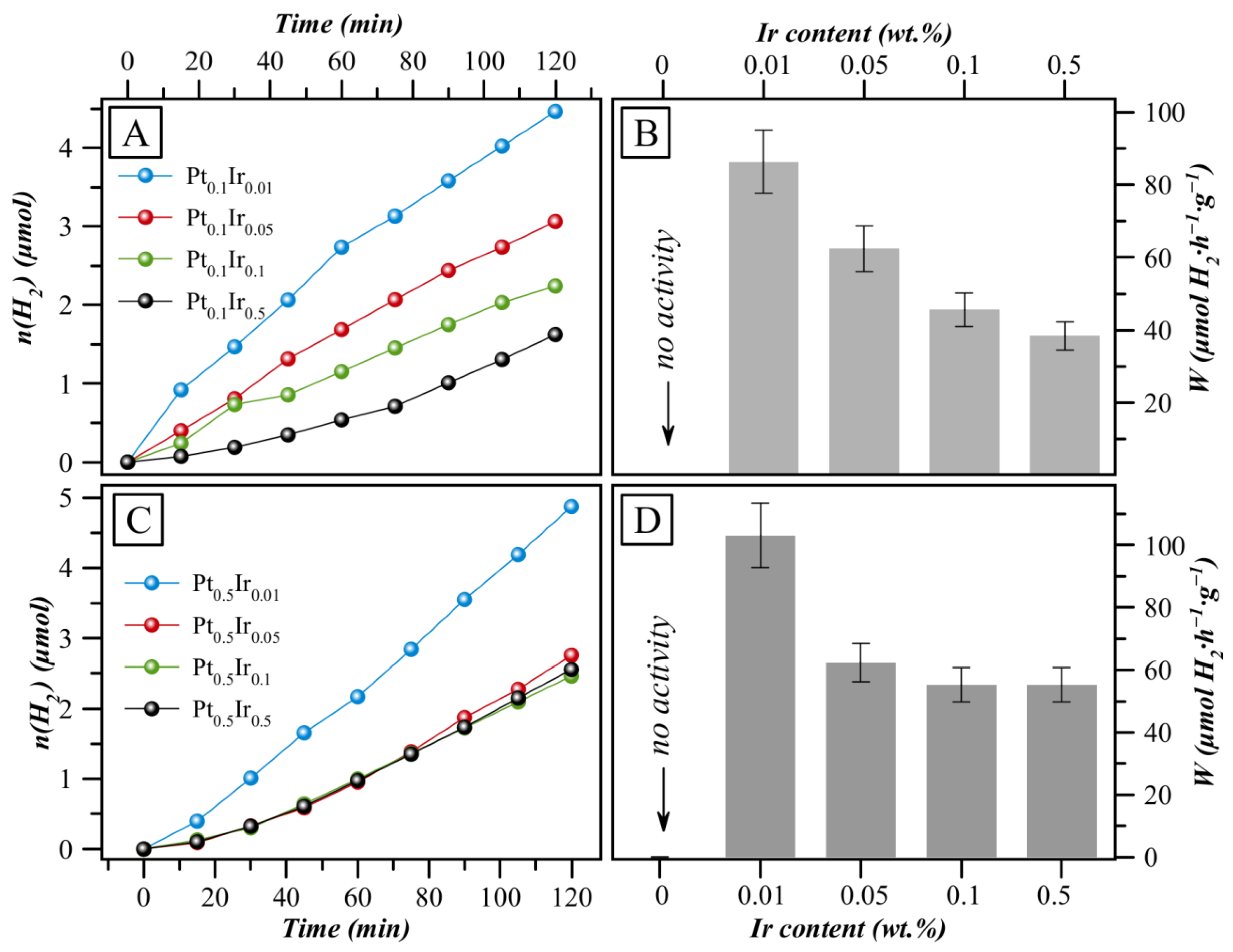 Catalysts 14 00225 g005