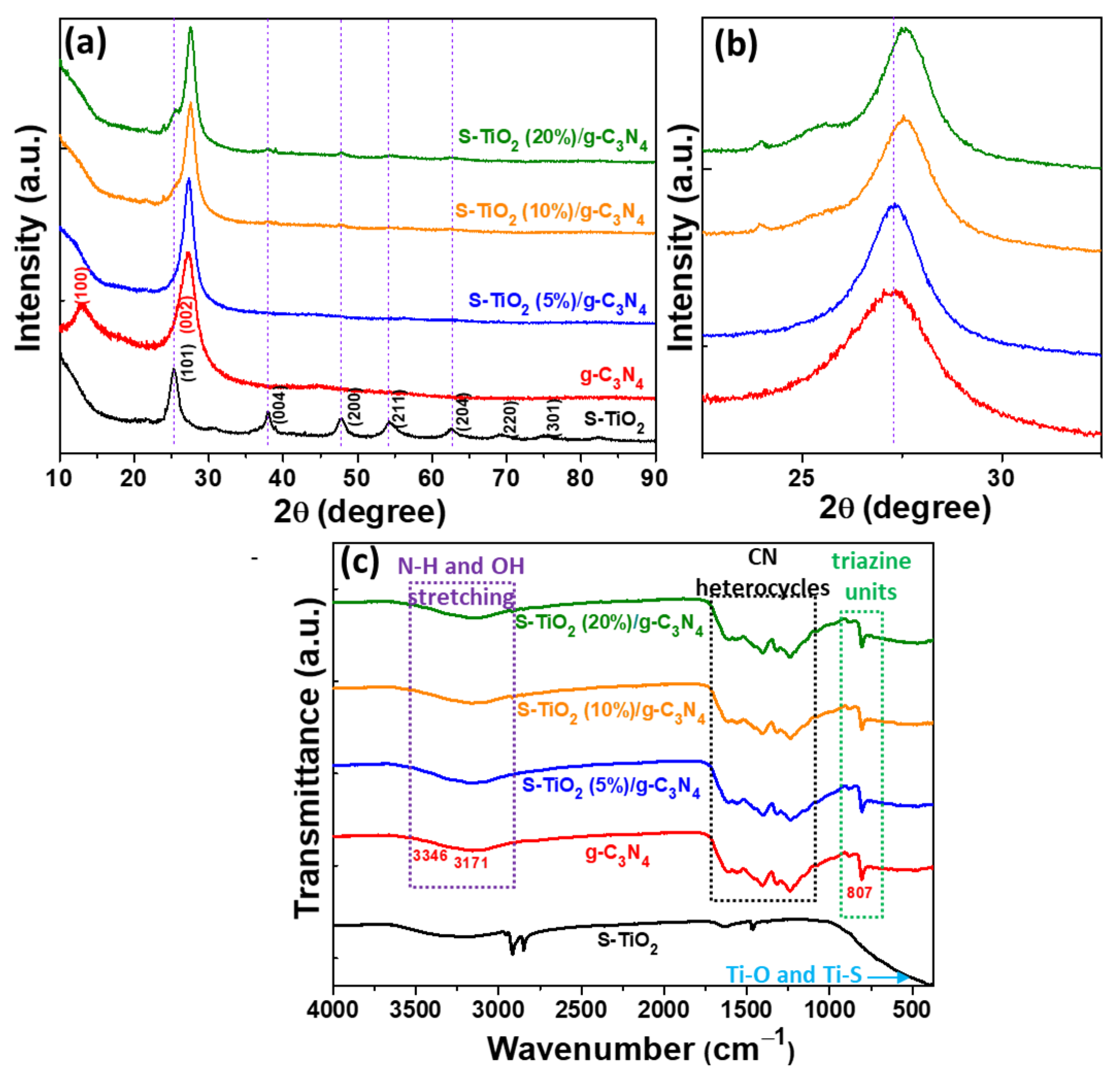 Catalysts 14 00226 g002