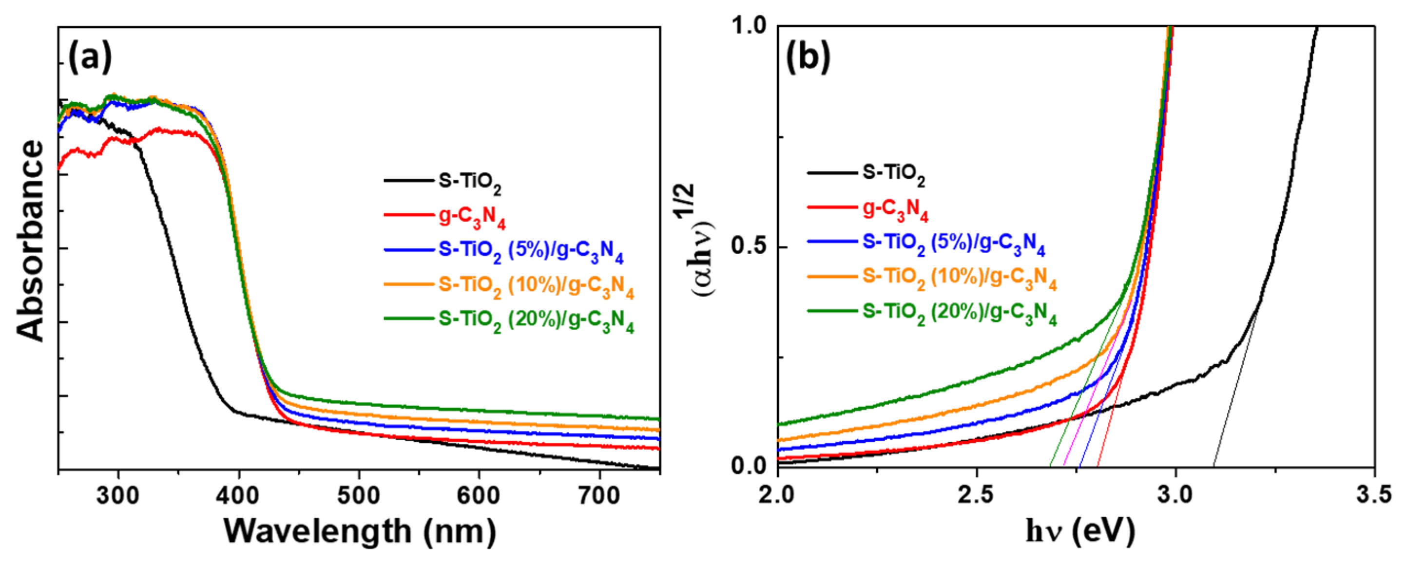 Catalysts 14 00226 g006