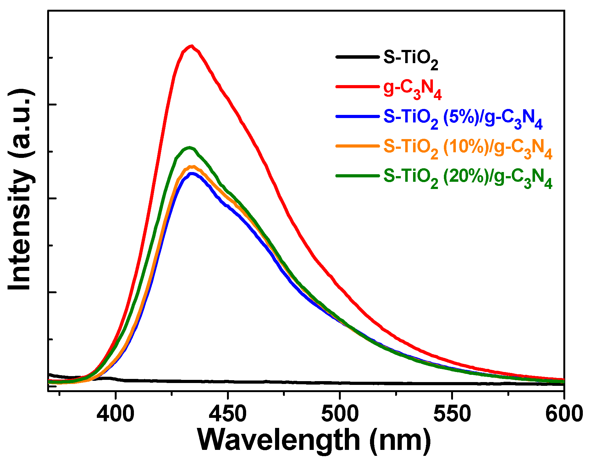 Catalysts 14 00226 g007