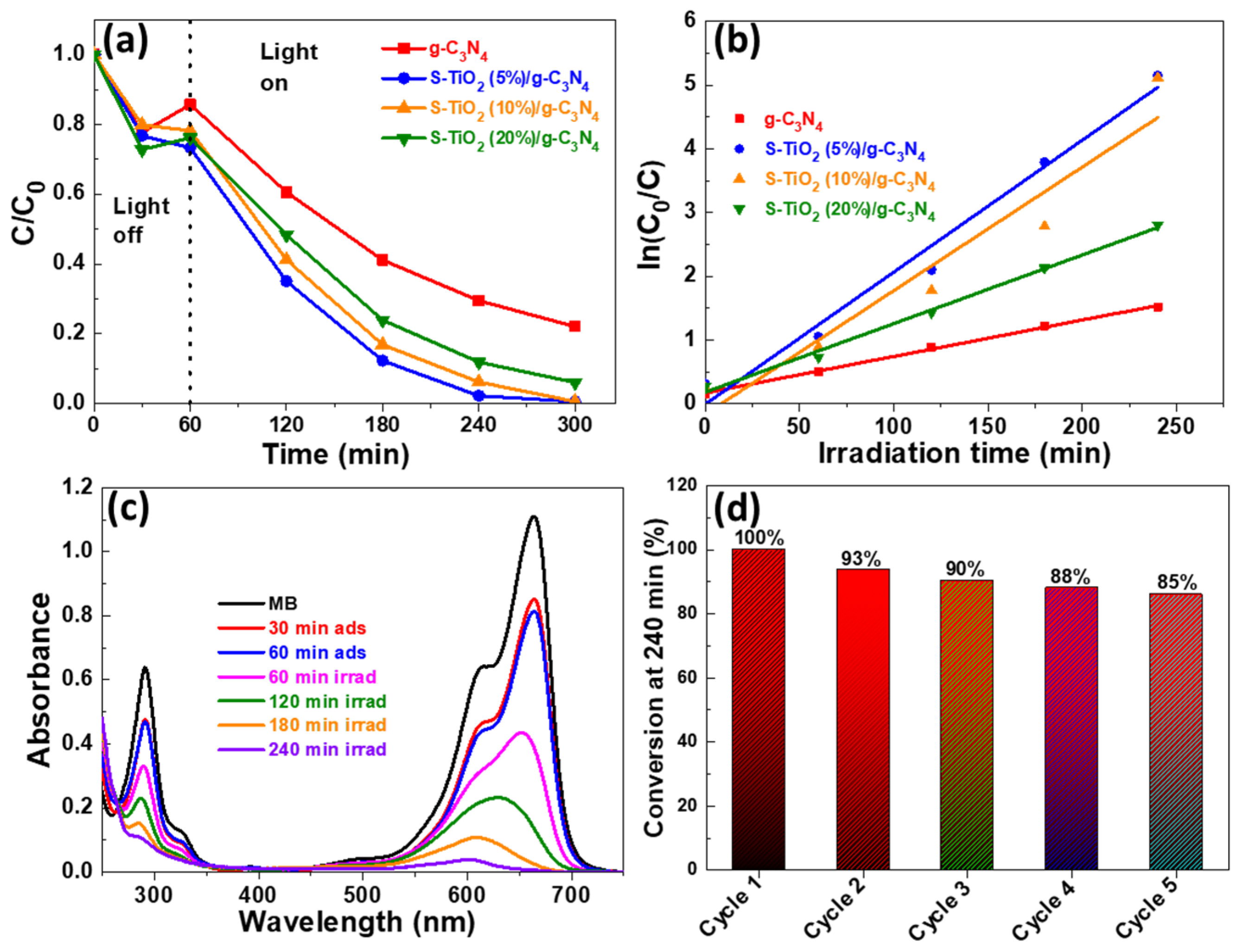 Catalysts 14 00226 g008
