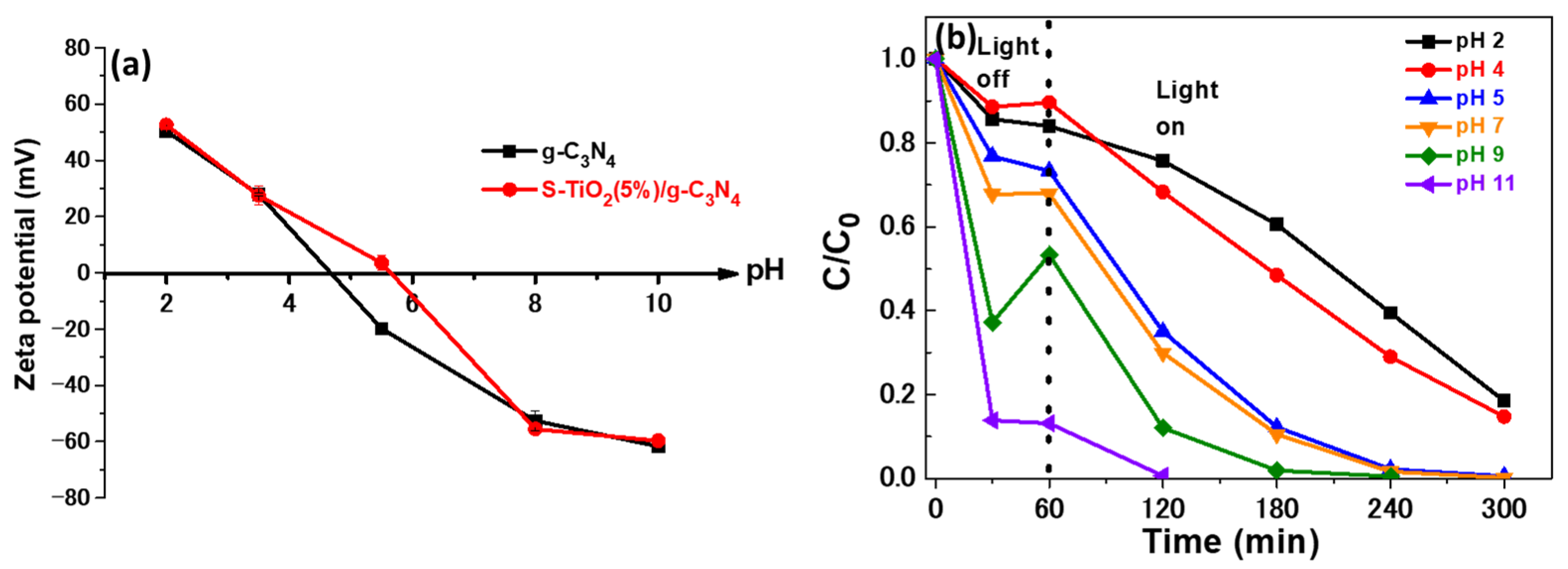 Catalysts 14 00226 g010