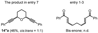 Catalysts 14 00228 i001