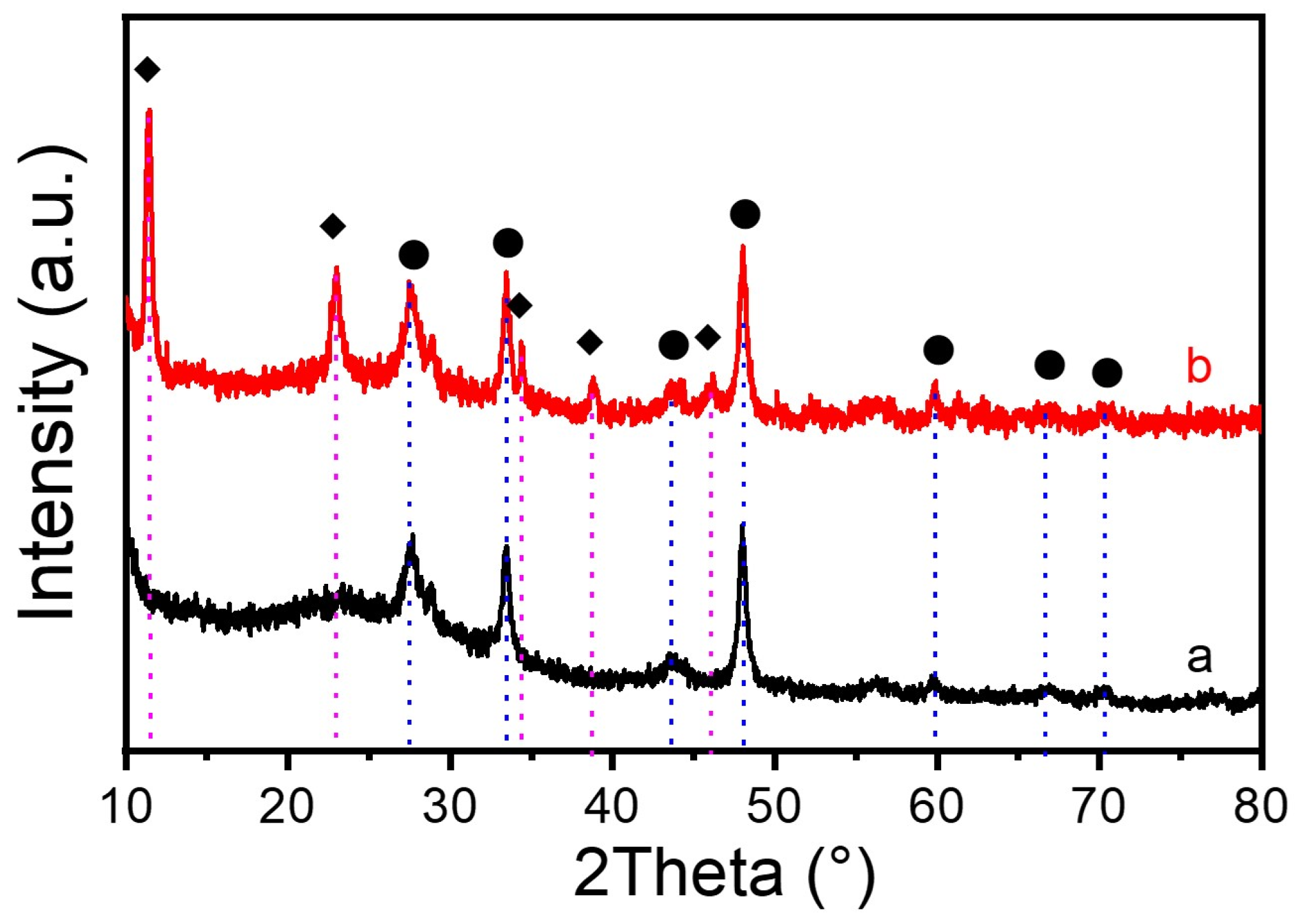 Catalysts 14 00230 g001 Catalysts 14 00230 g001