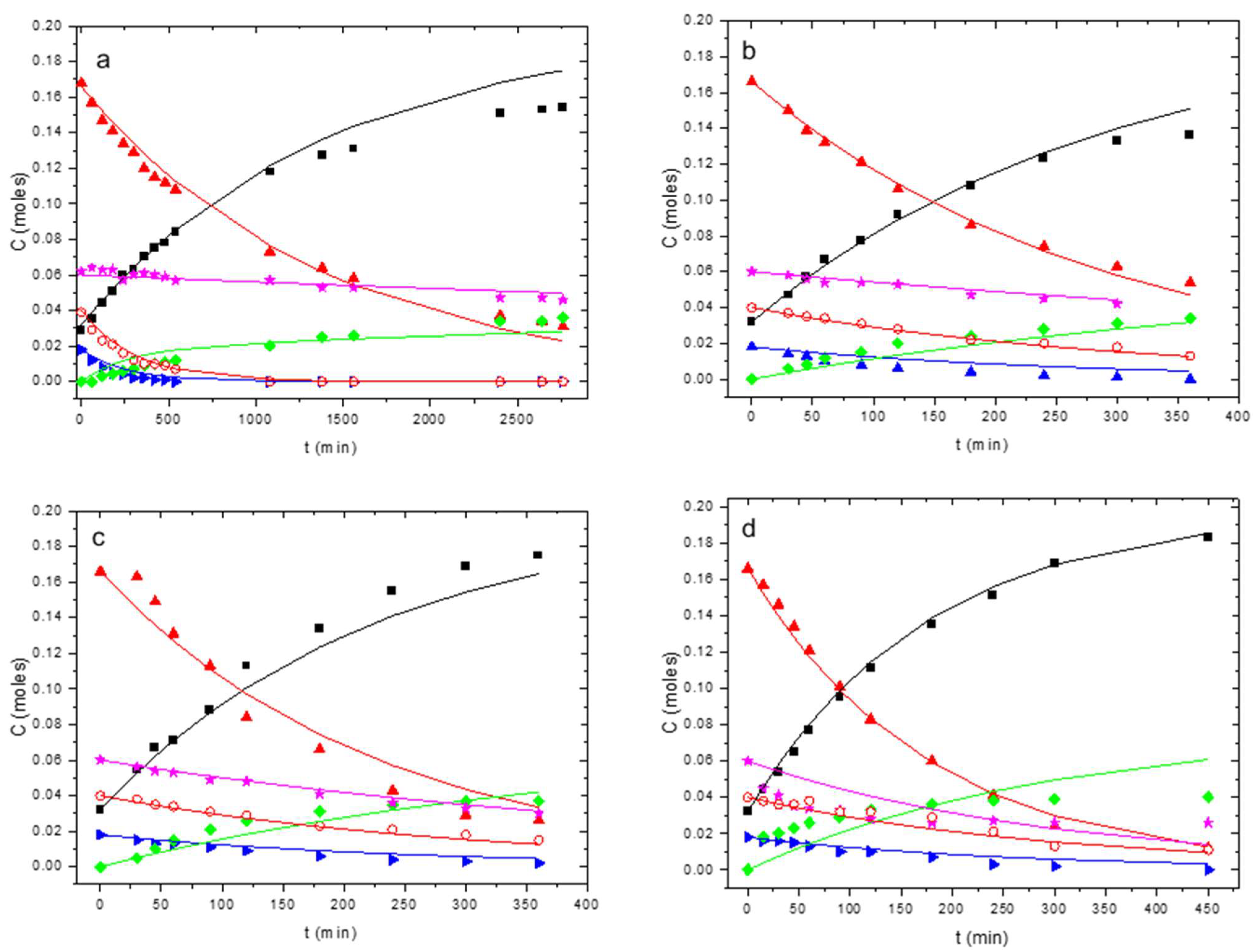 Catalysts 14 00235 g001