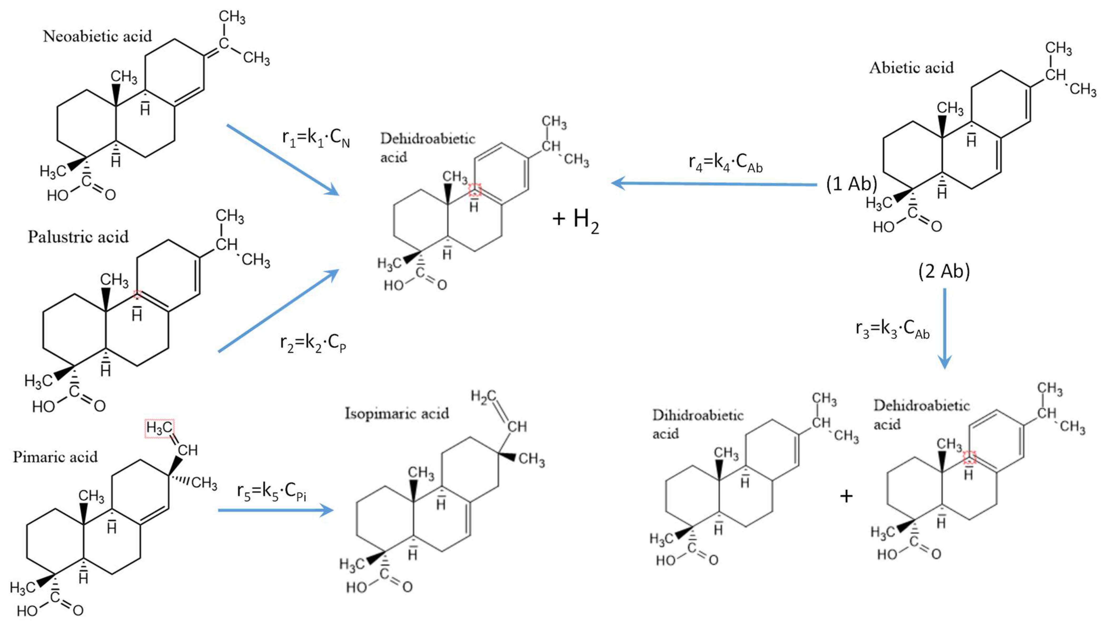 Catalysts 14 00235 g003