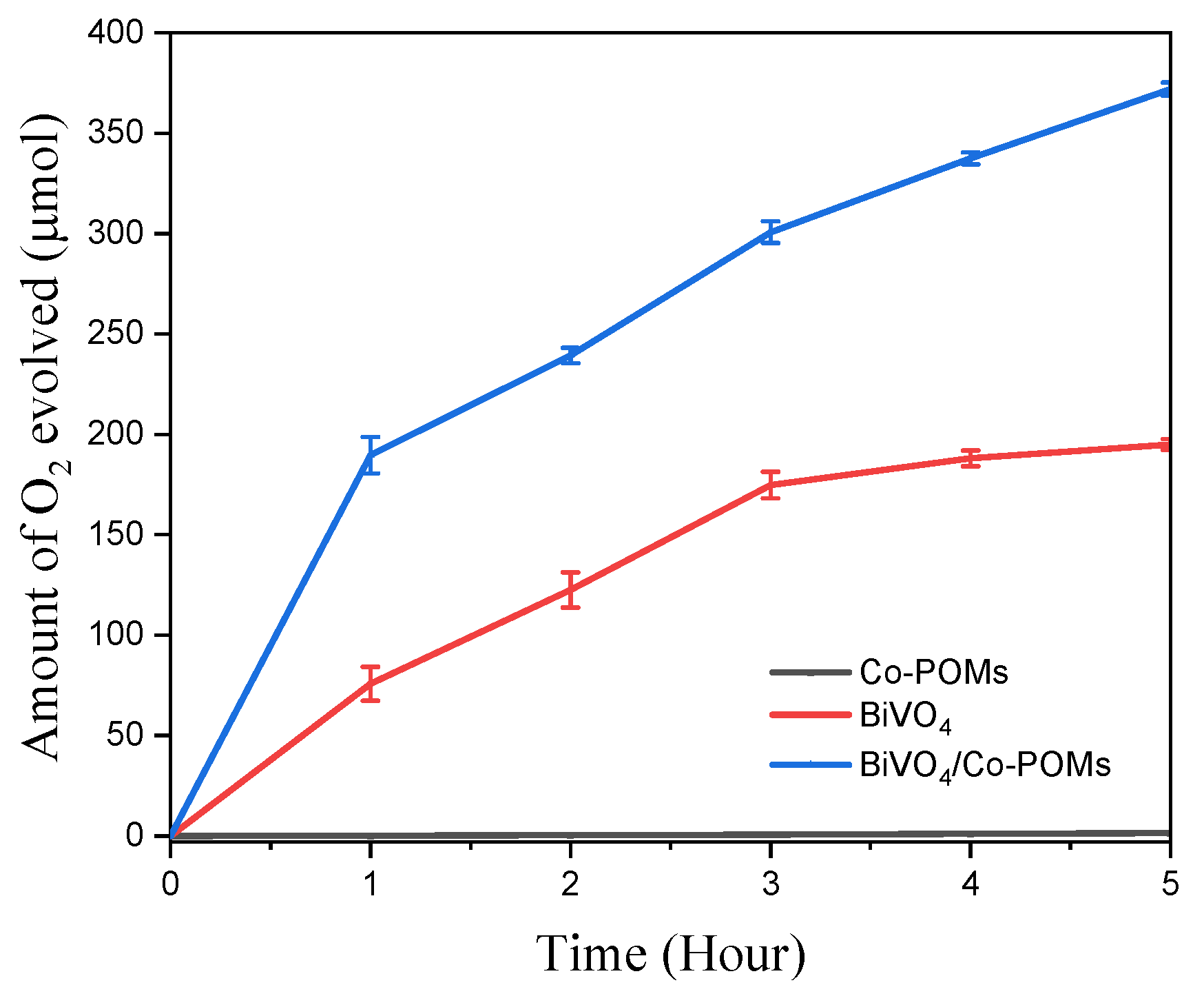 Catalysts 14 00236 g005