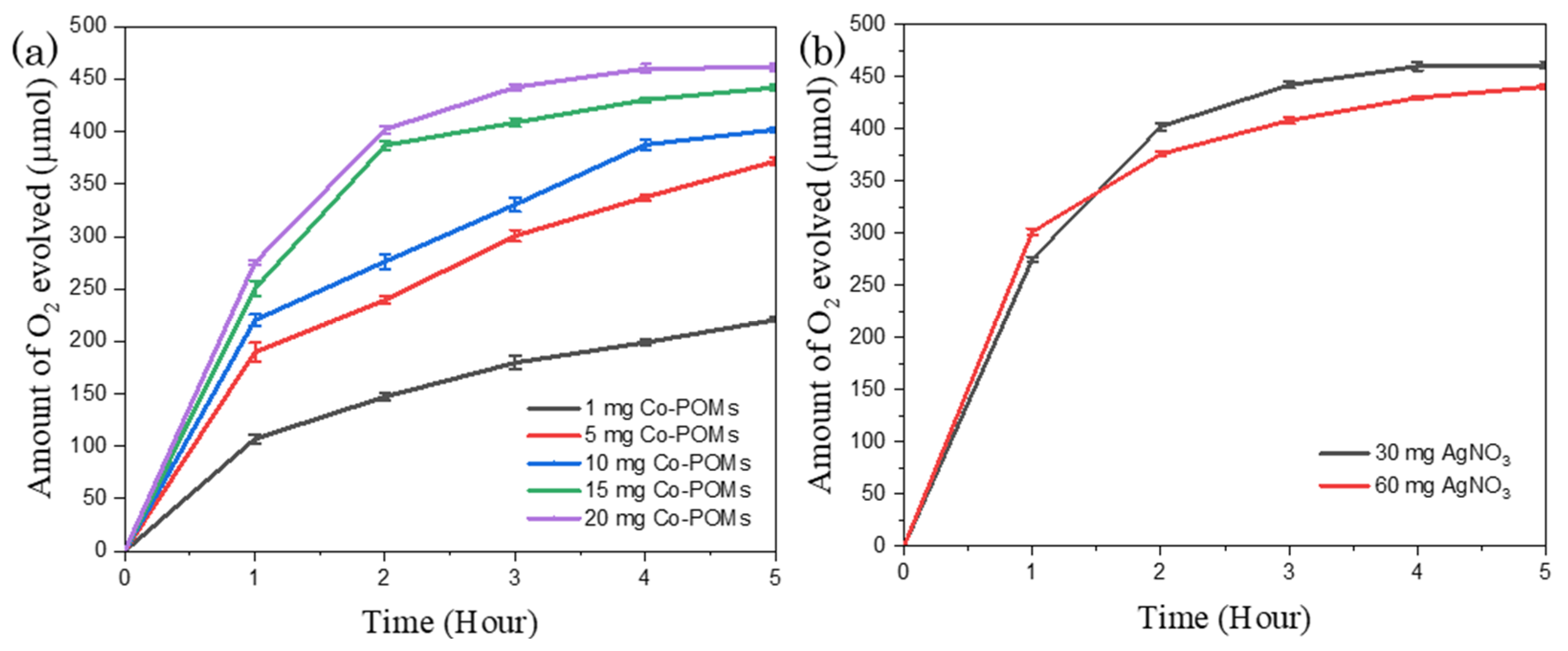 Catalysts 14 00236 g006