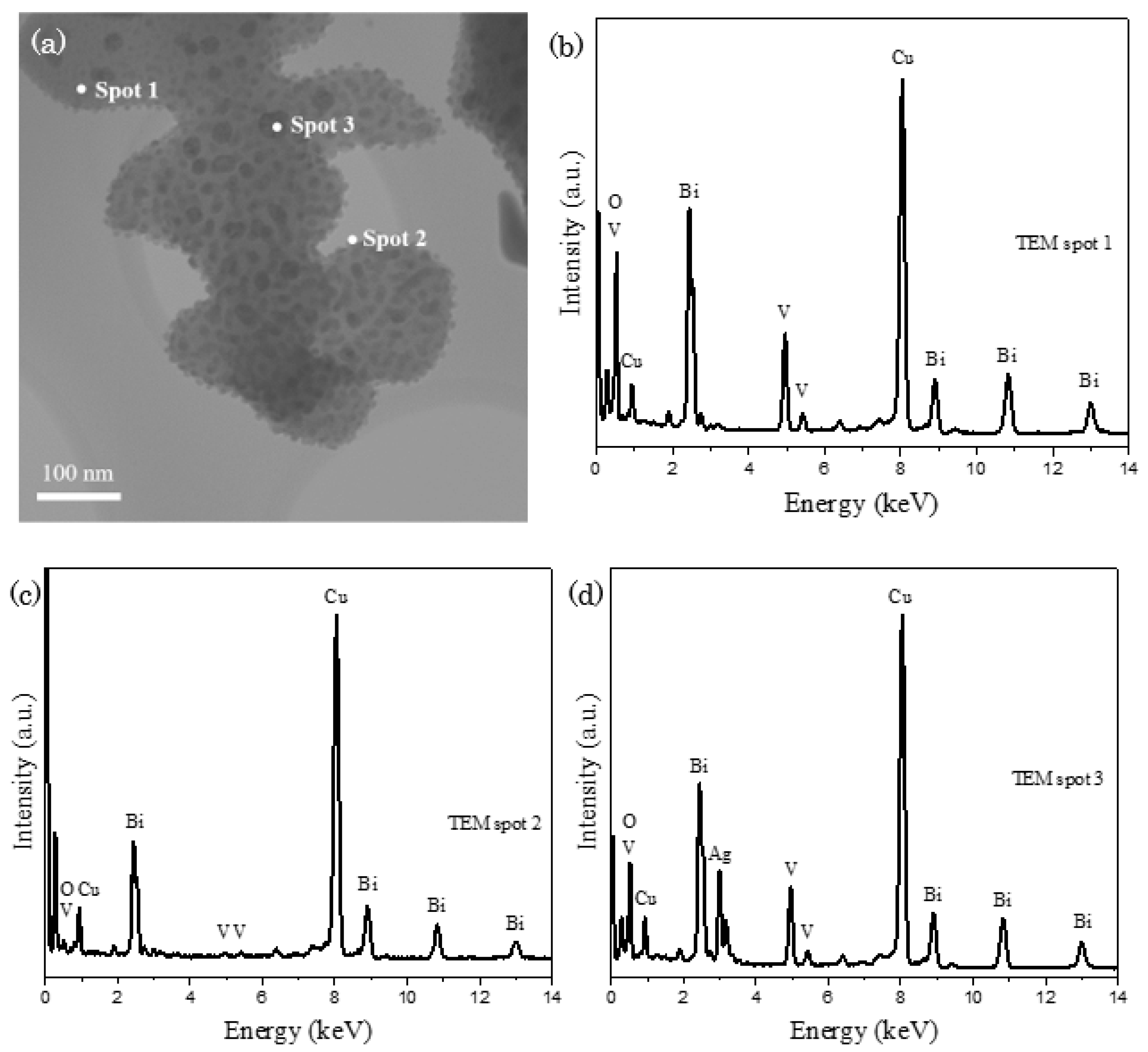 Catalysts 14 00236 g007