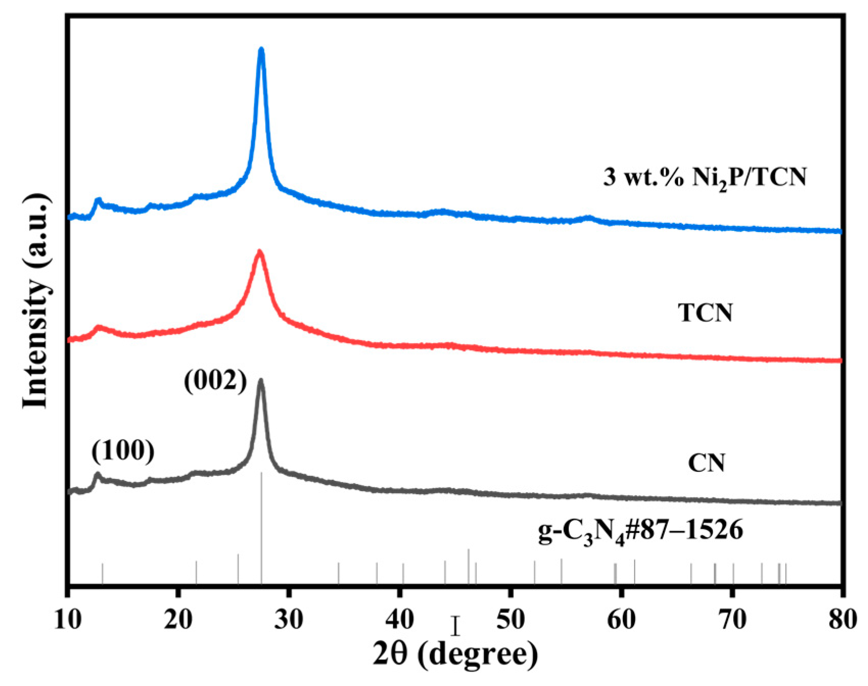 Catalysts 14 00243 g001 Catalysts 14 00243 g001