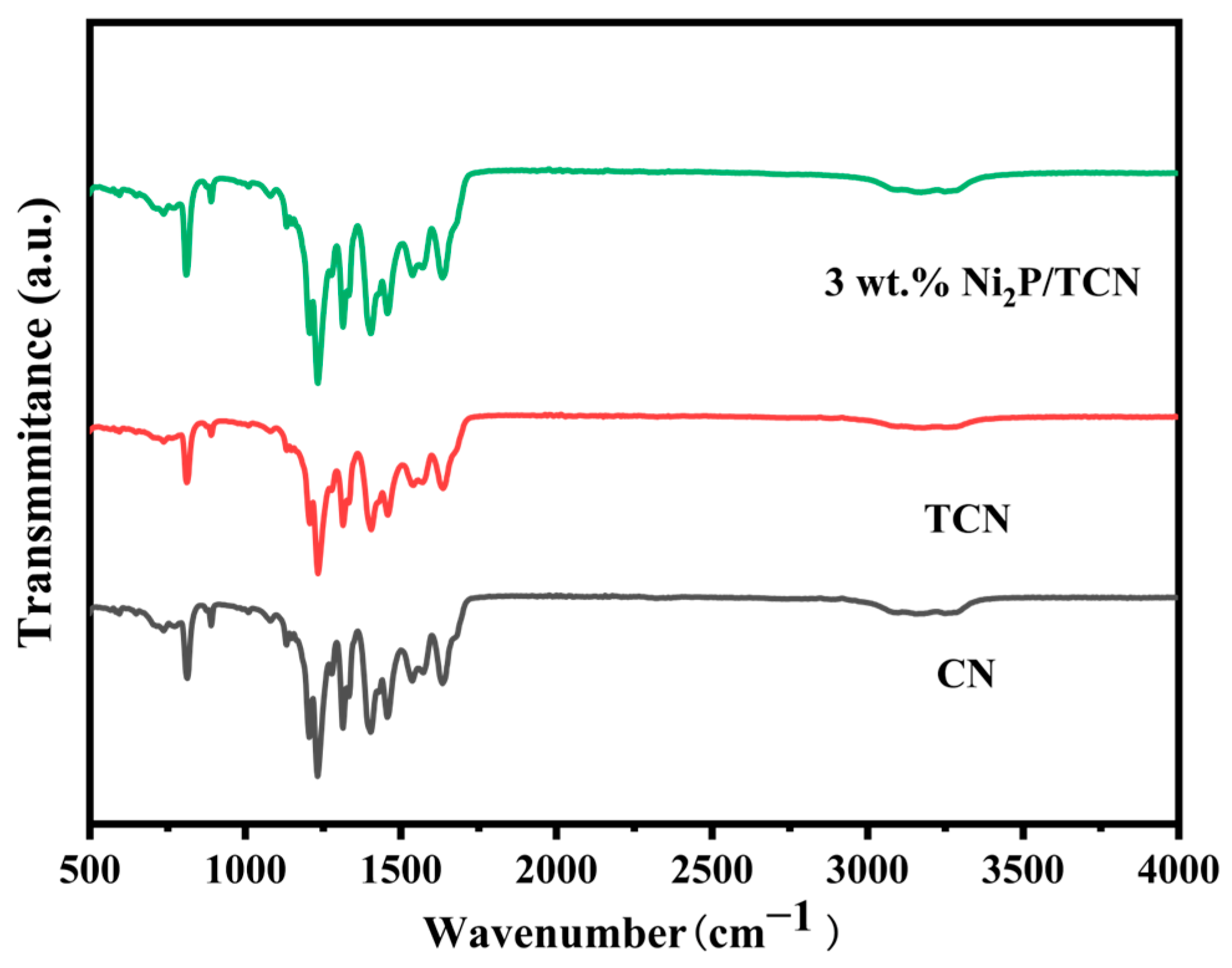 Catalysts 14 00243 g002 Catalysts 14 00243 g002
