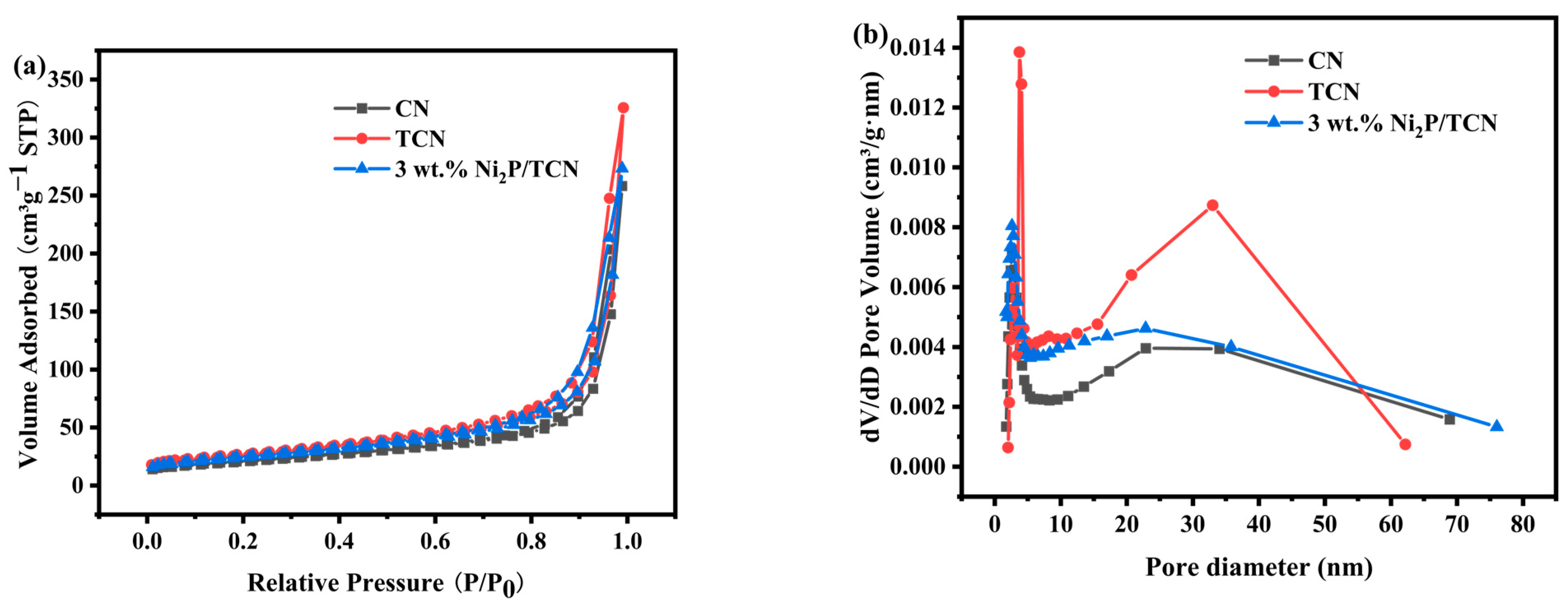 Catalysts 14 00243 g004 Catalysts 14 00243 g004