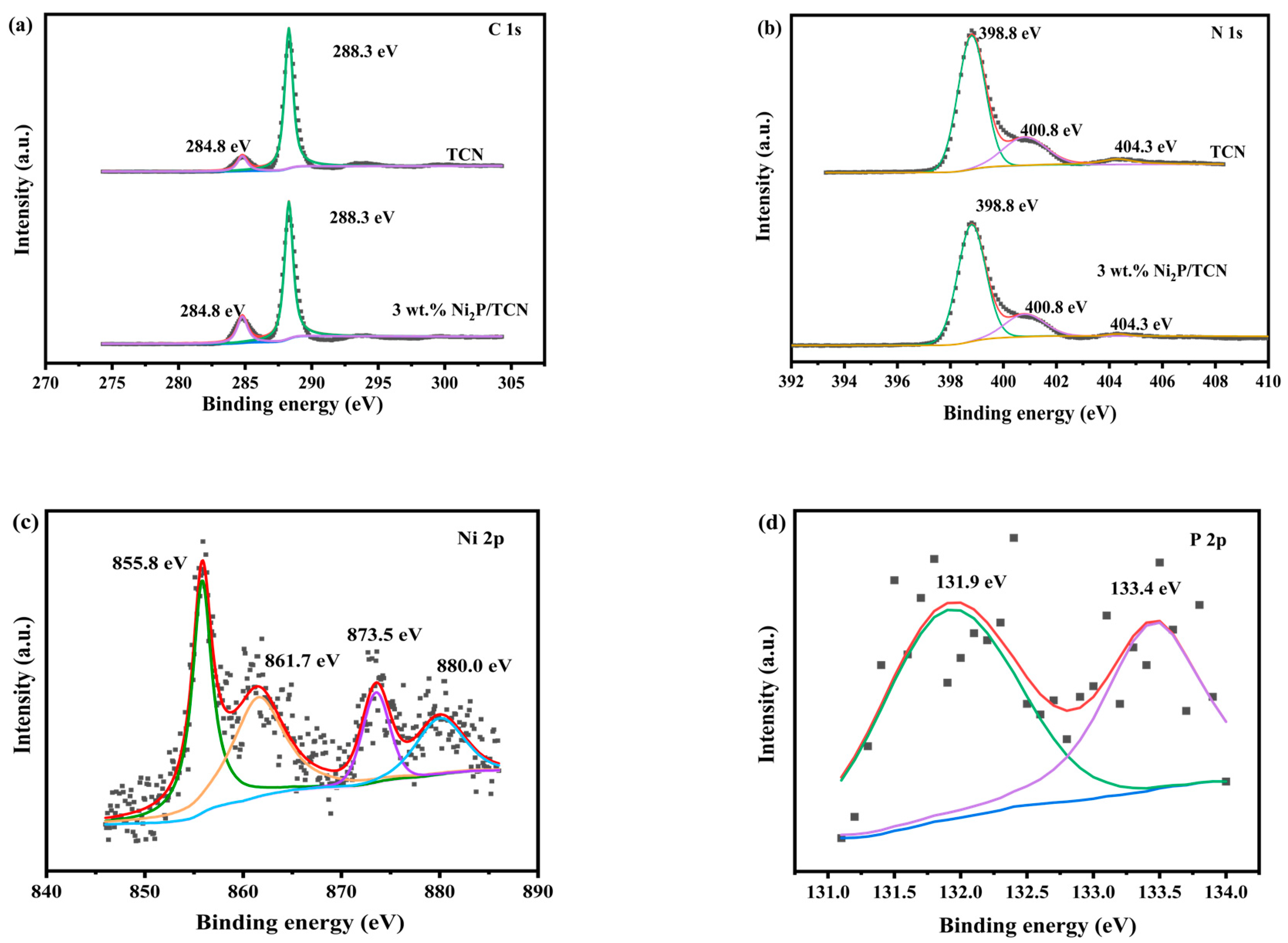 Catalysts 14 00243 g005 Catalysts 14 00243 g005