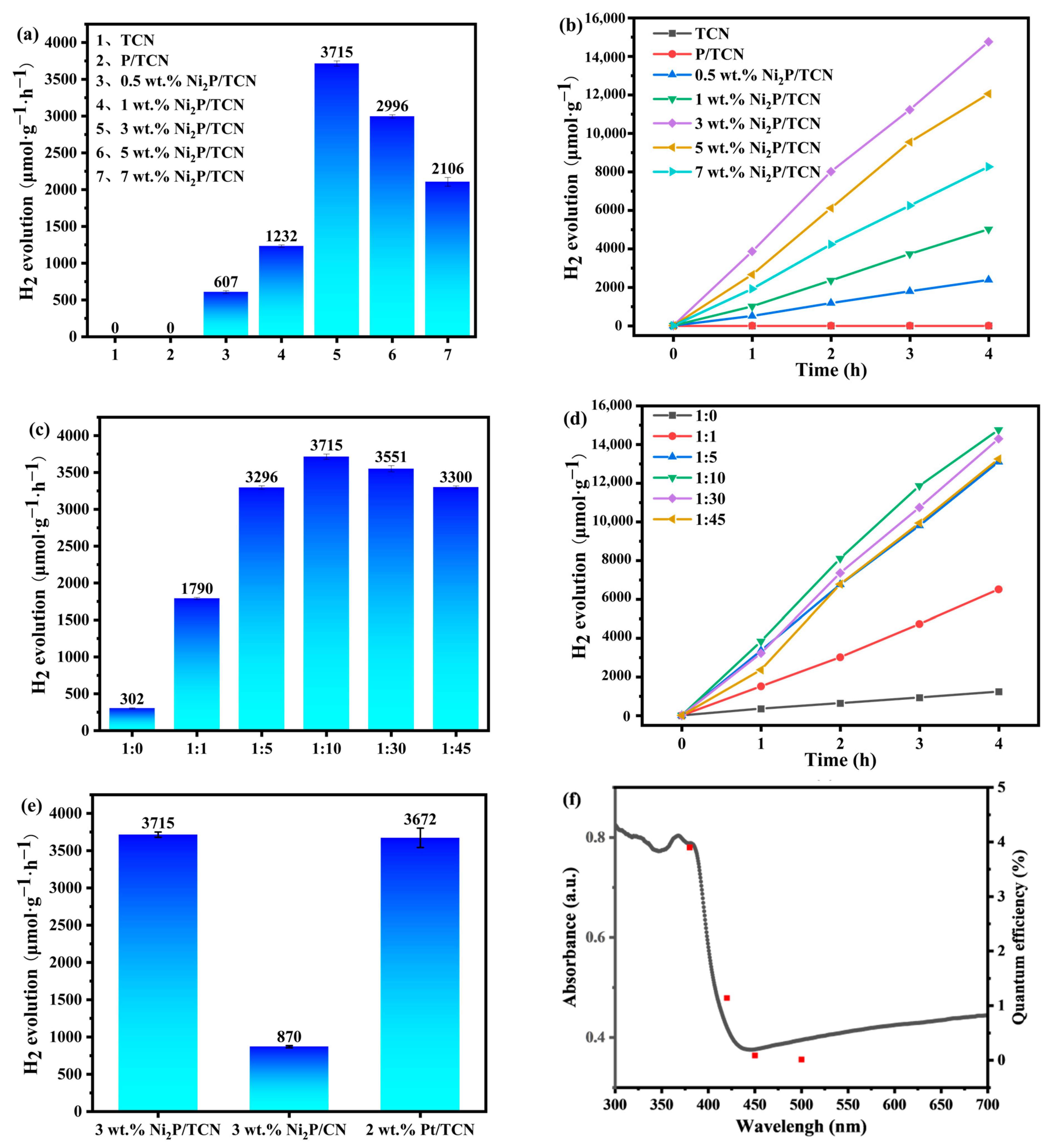 Catalysts 14 00243 g009 Catalysts 14 00243 g009