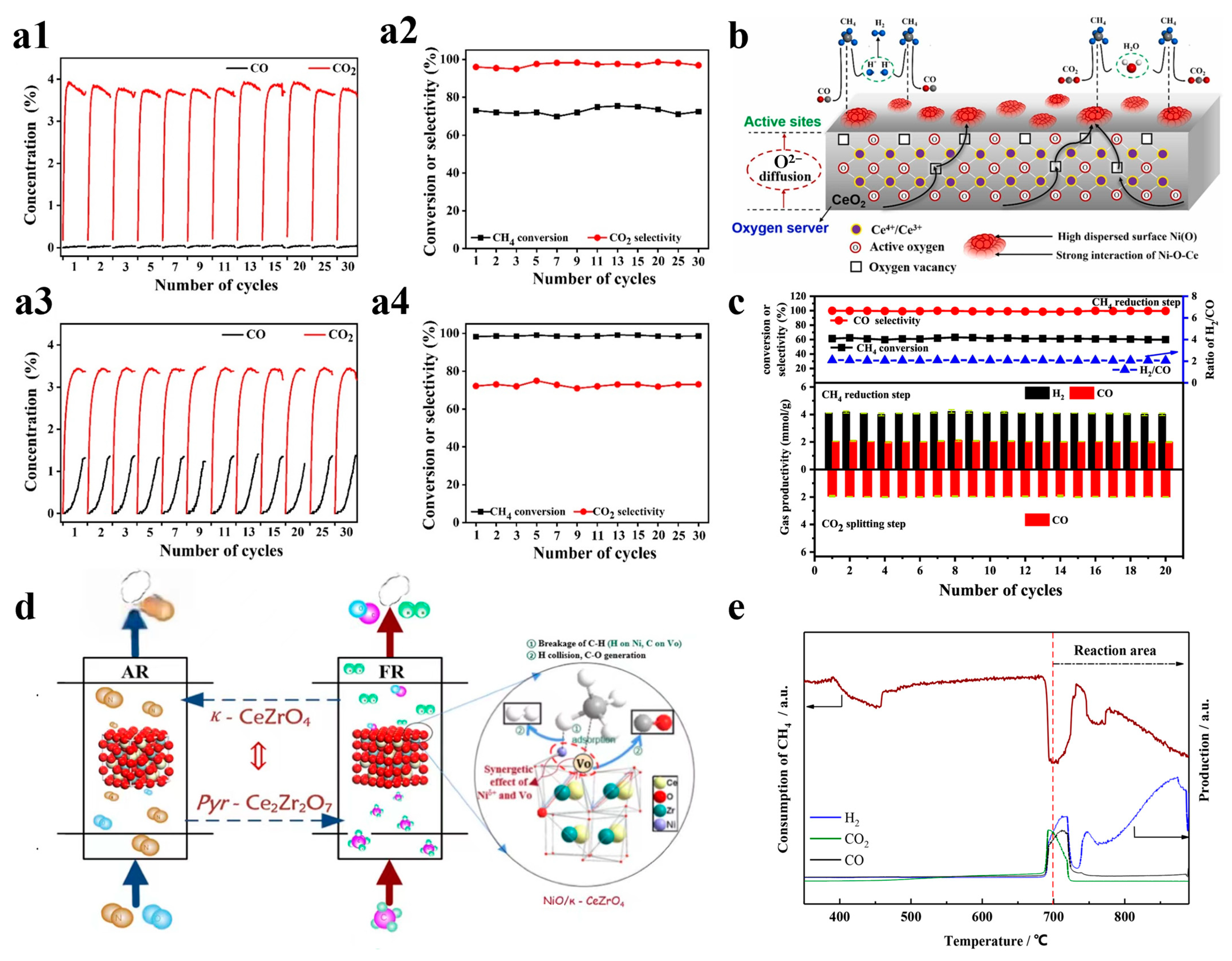Catalysts 14 00246 g003
