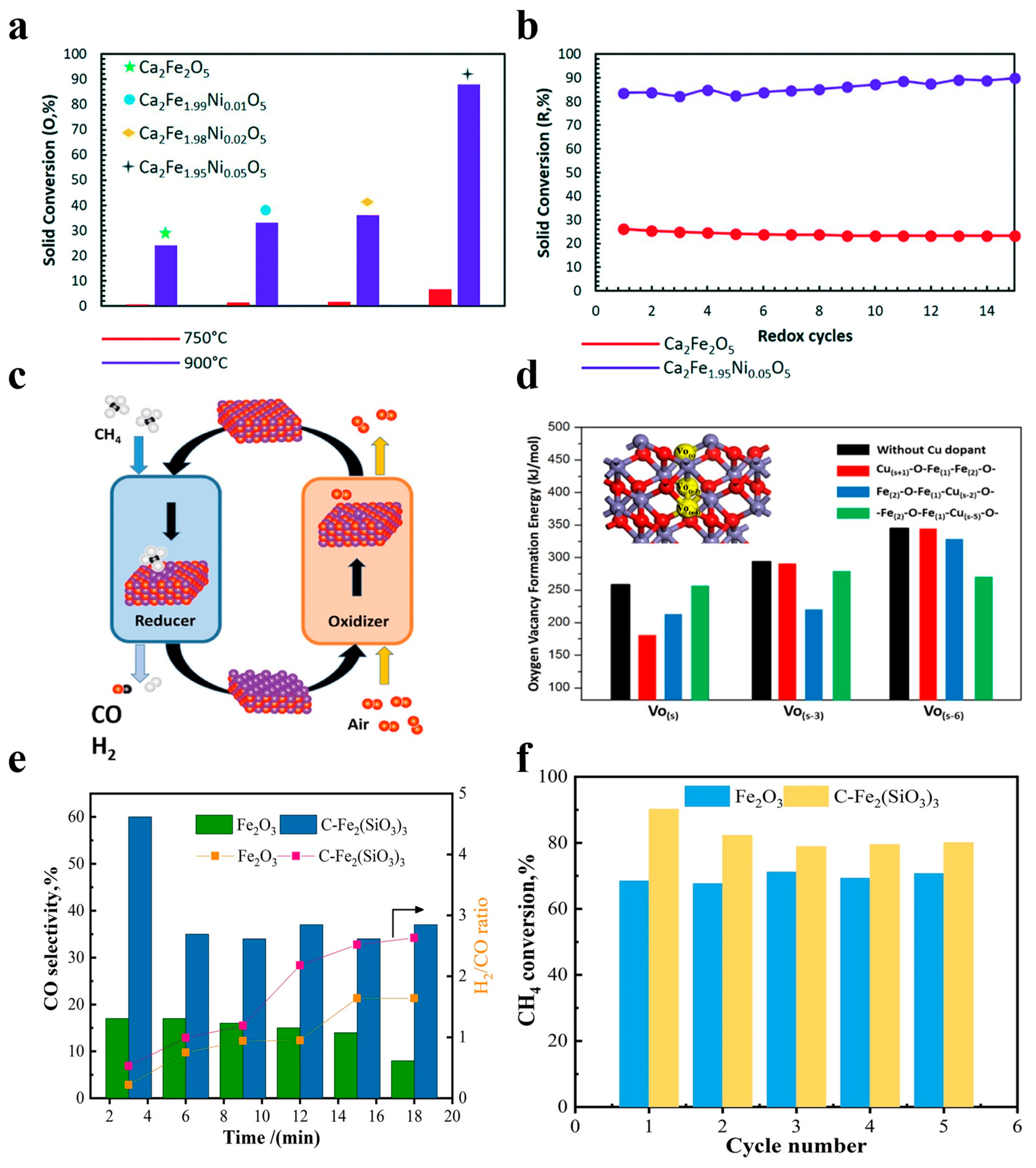 Catalysts 14 00246 g004