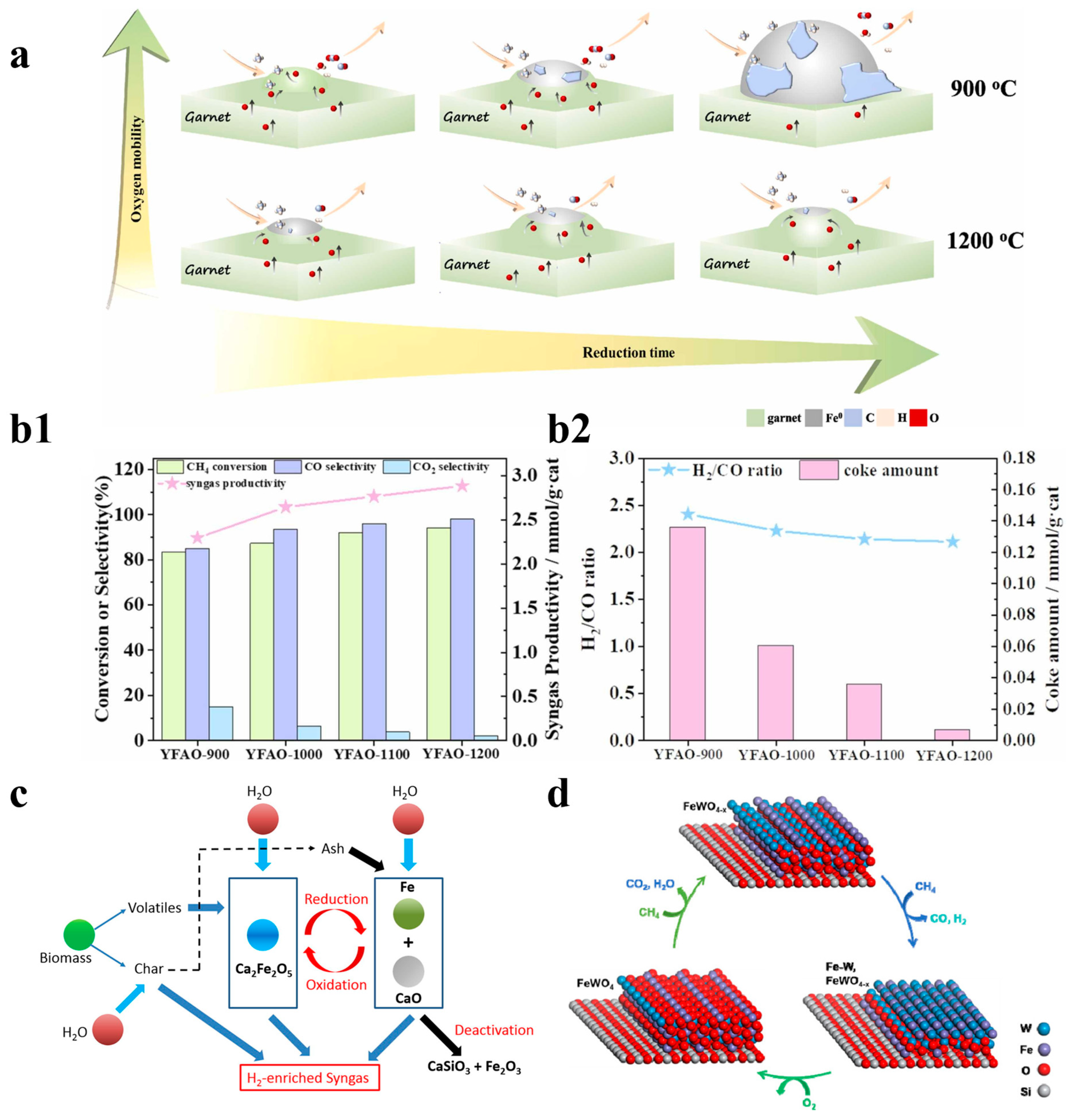 Catalysts 14 00246 g005