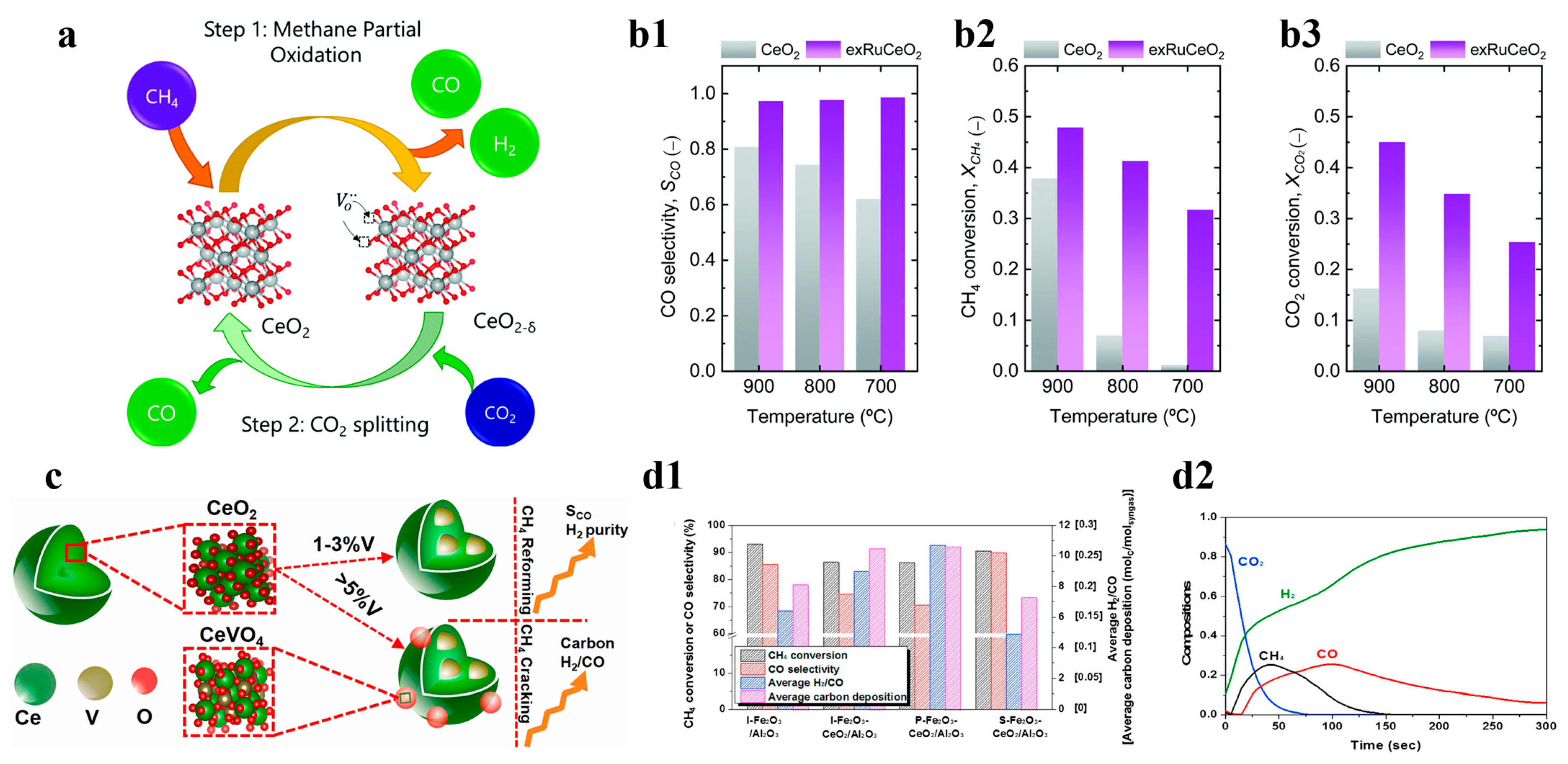 Catalysts 14 00246 g006