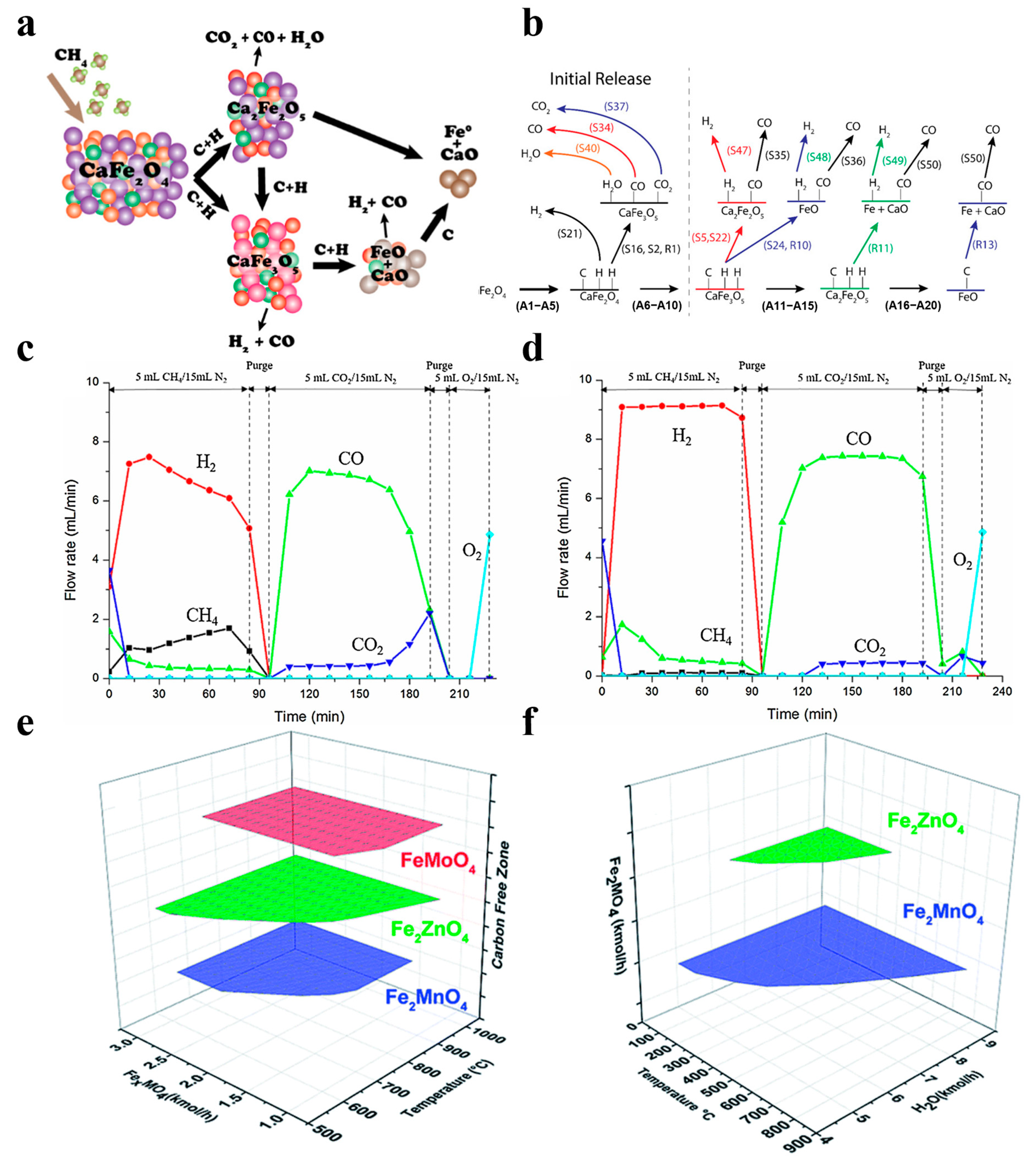 Catalysts 14 00246 g007