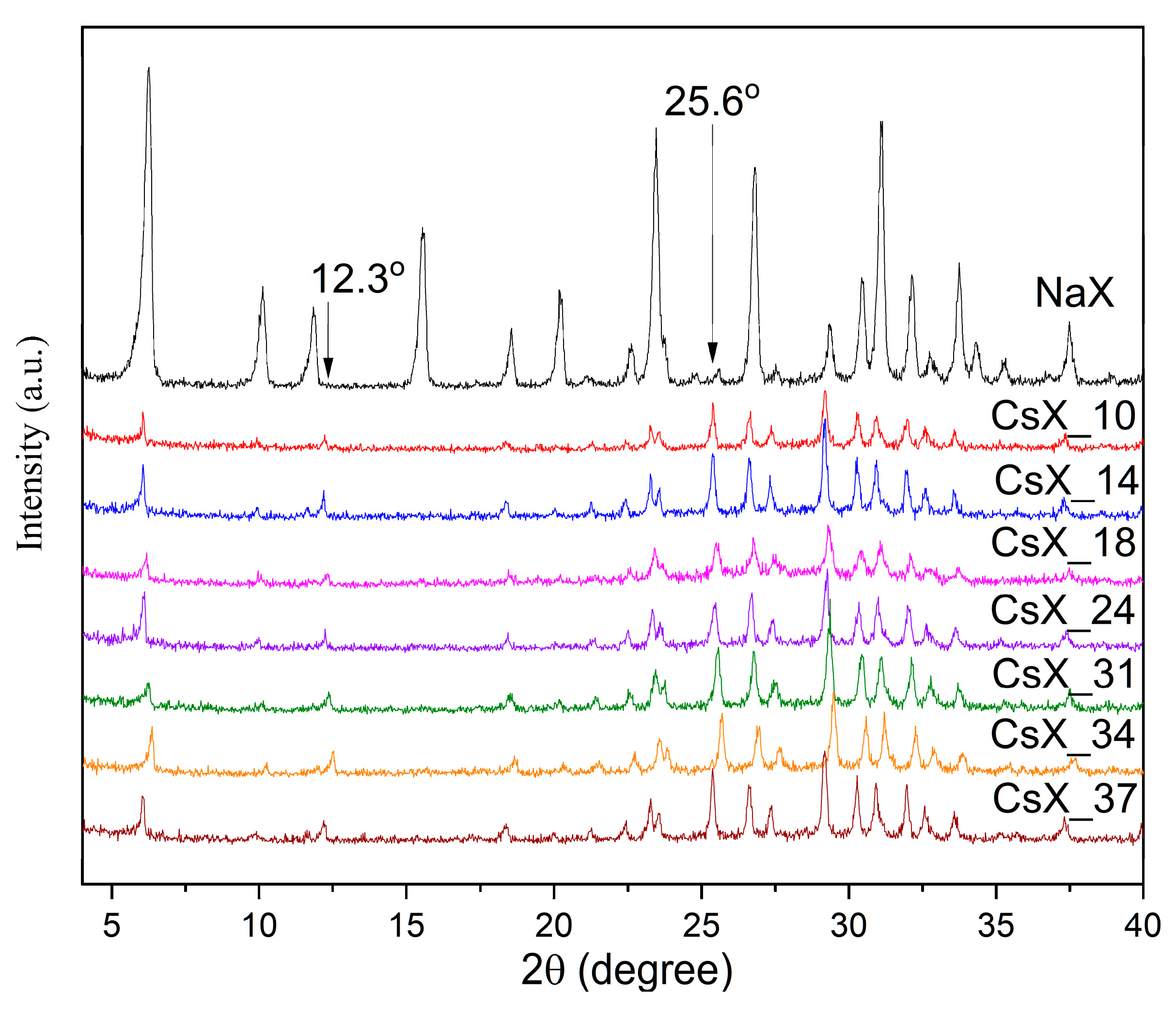Catalysts 14 00256 g001 Catalysts 14 00256 g001