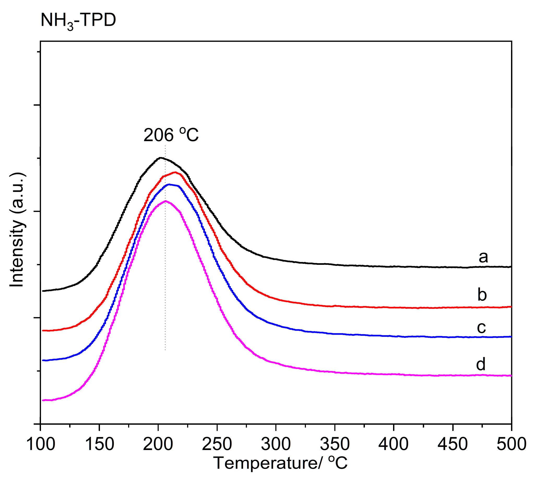 Catalysts 14 00256 g004 Catalysts 14 00256 g004