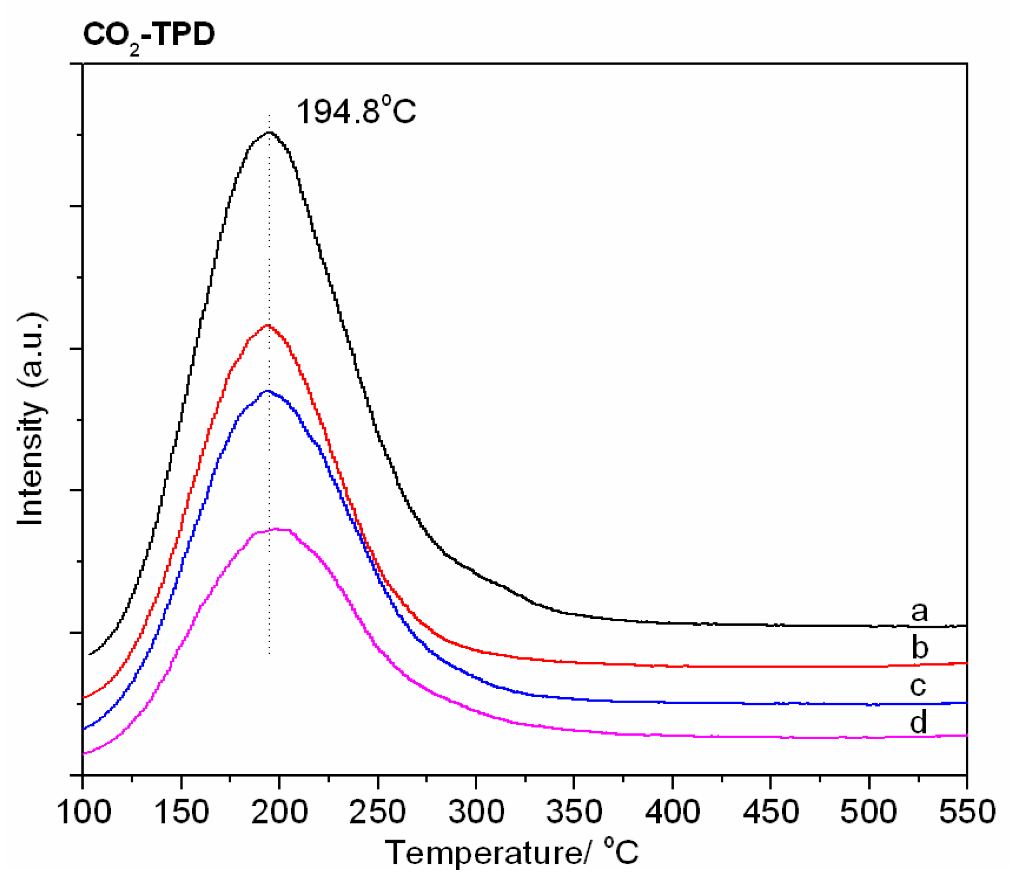 Catalysts 14 00256 g005 Catalysts 14 00256 g005
