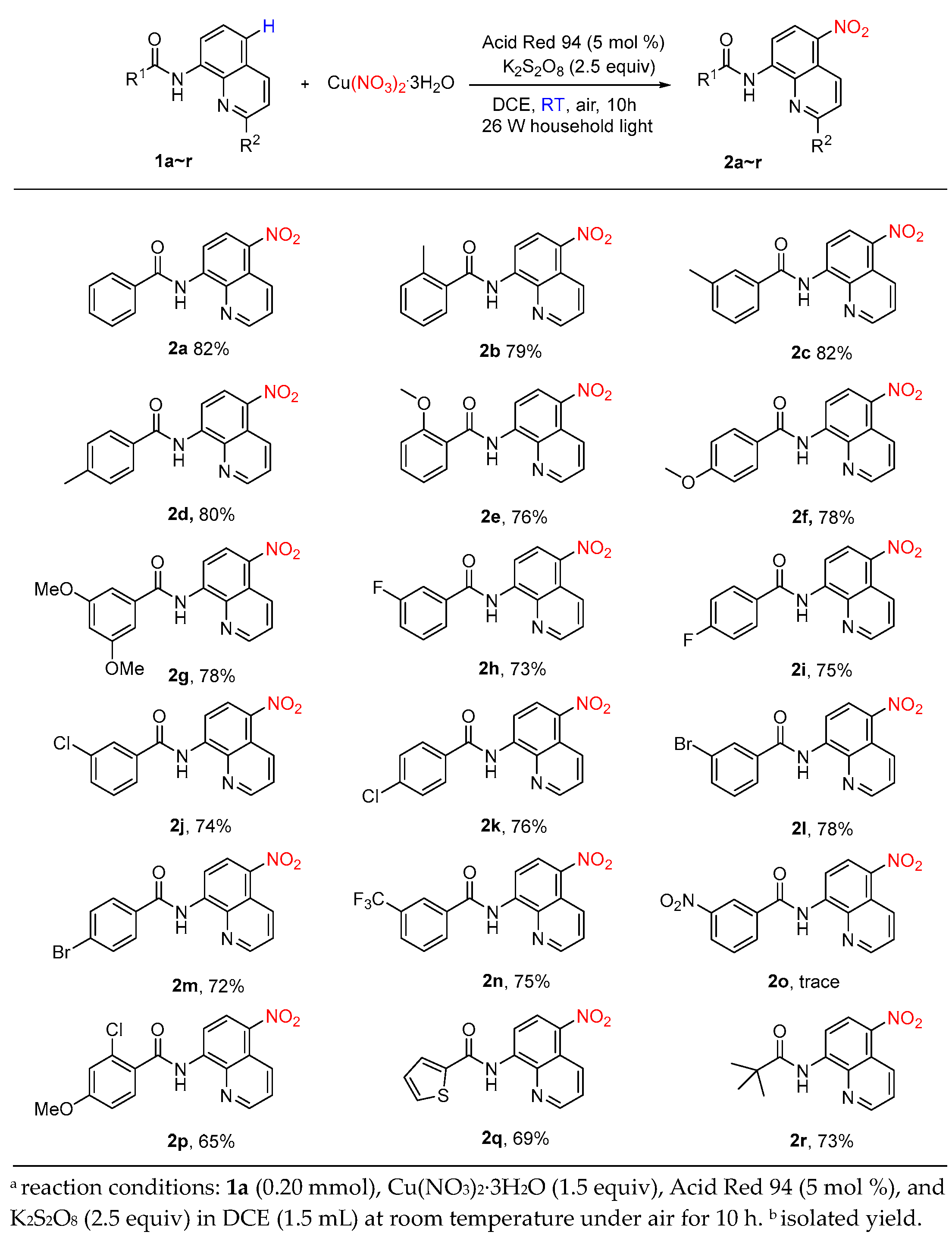 Catalysts 14 00263 sch003