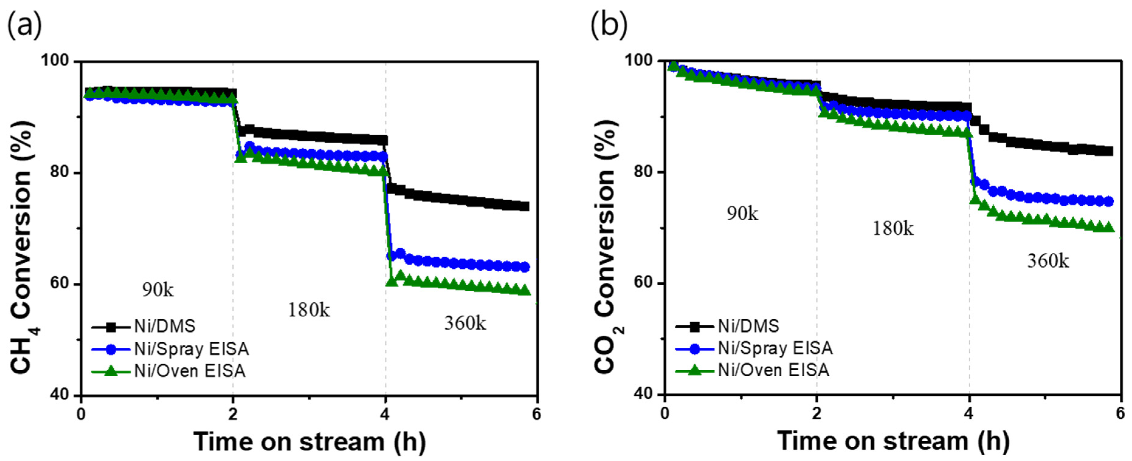Catalysts 14 00265 g007