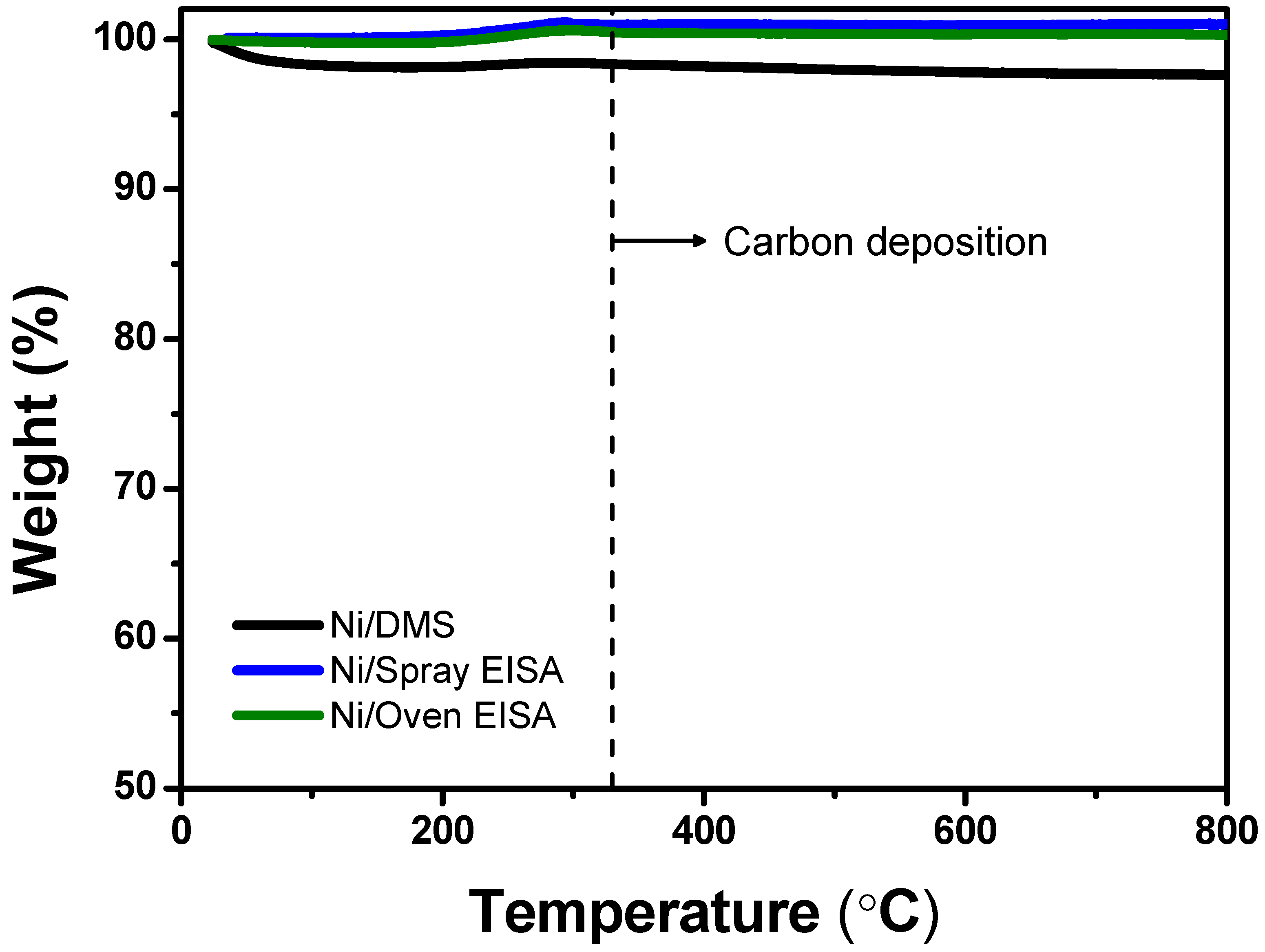 Catalysts 14 00265 g009