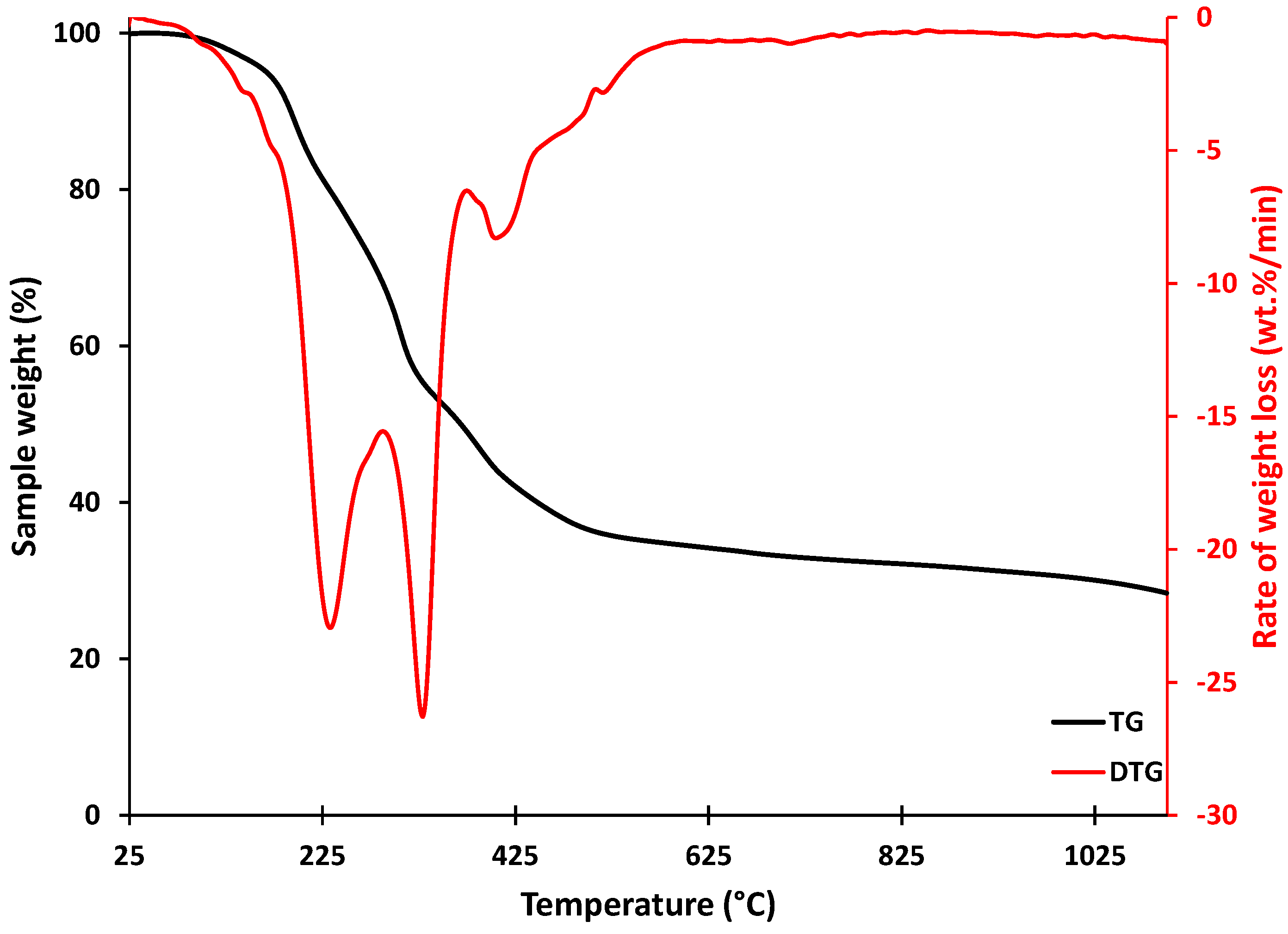 Catalysts 14 00266 g002