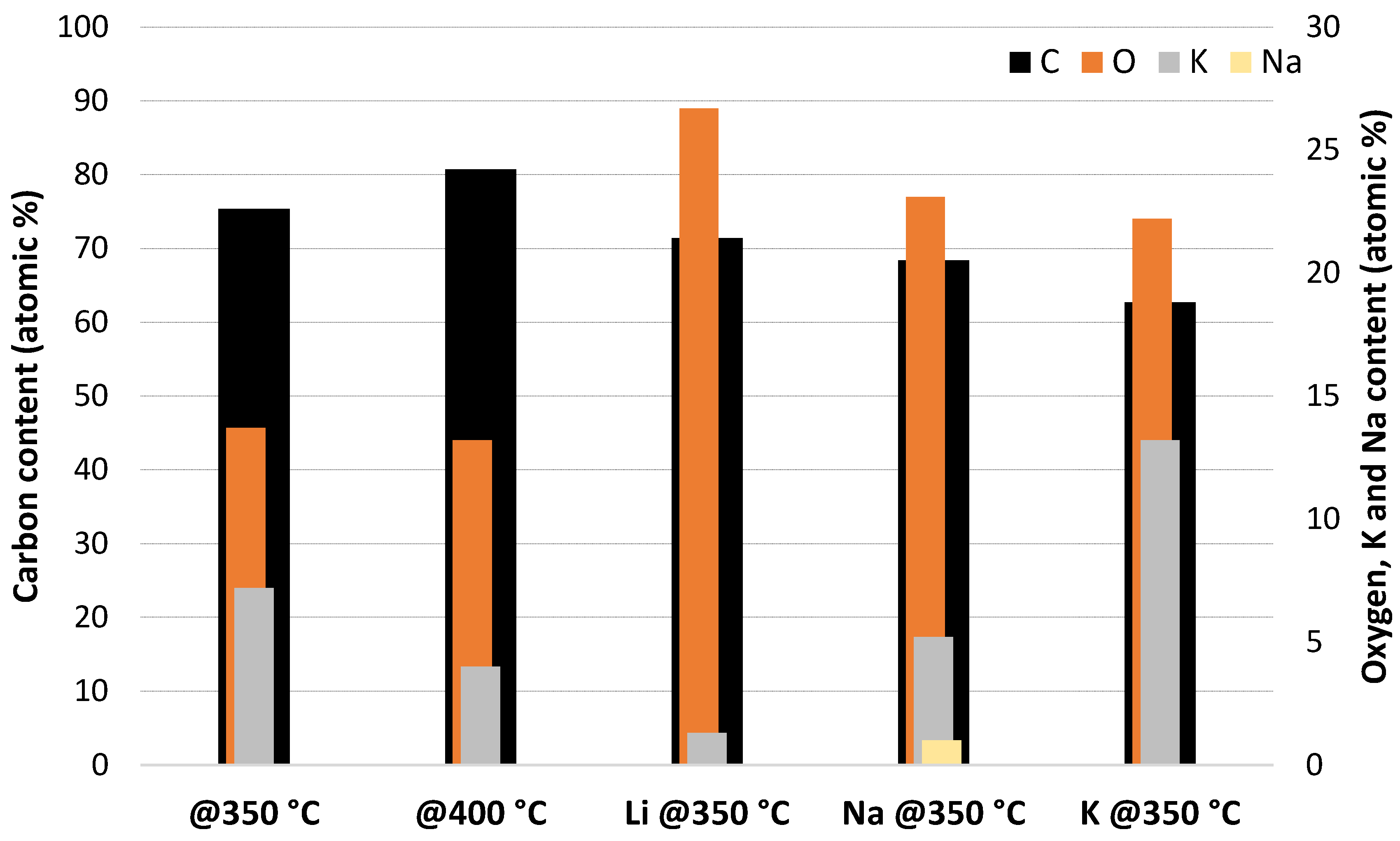 Catalysts 14 00266 g005